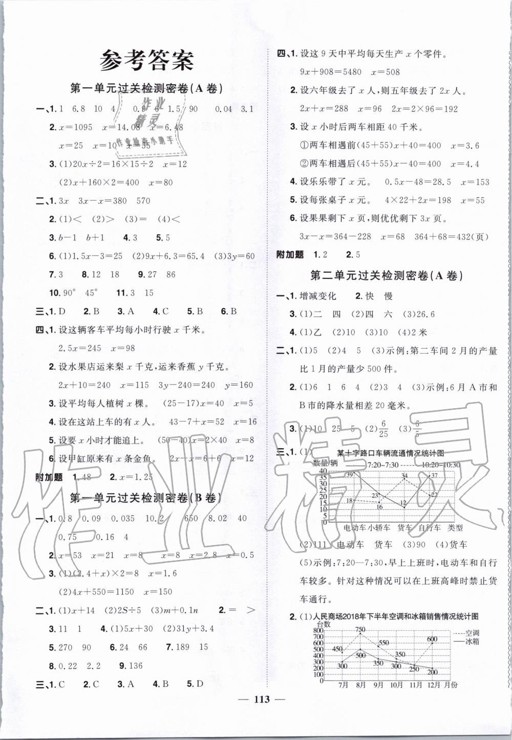 2020年阳光同学一线名师全优好卷五年级数学下册苏教版 第1页