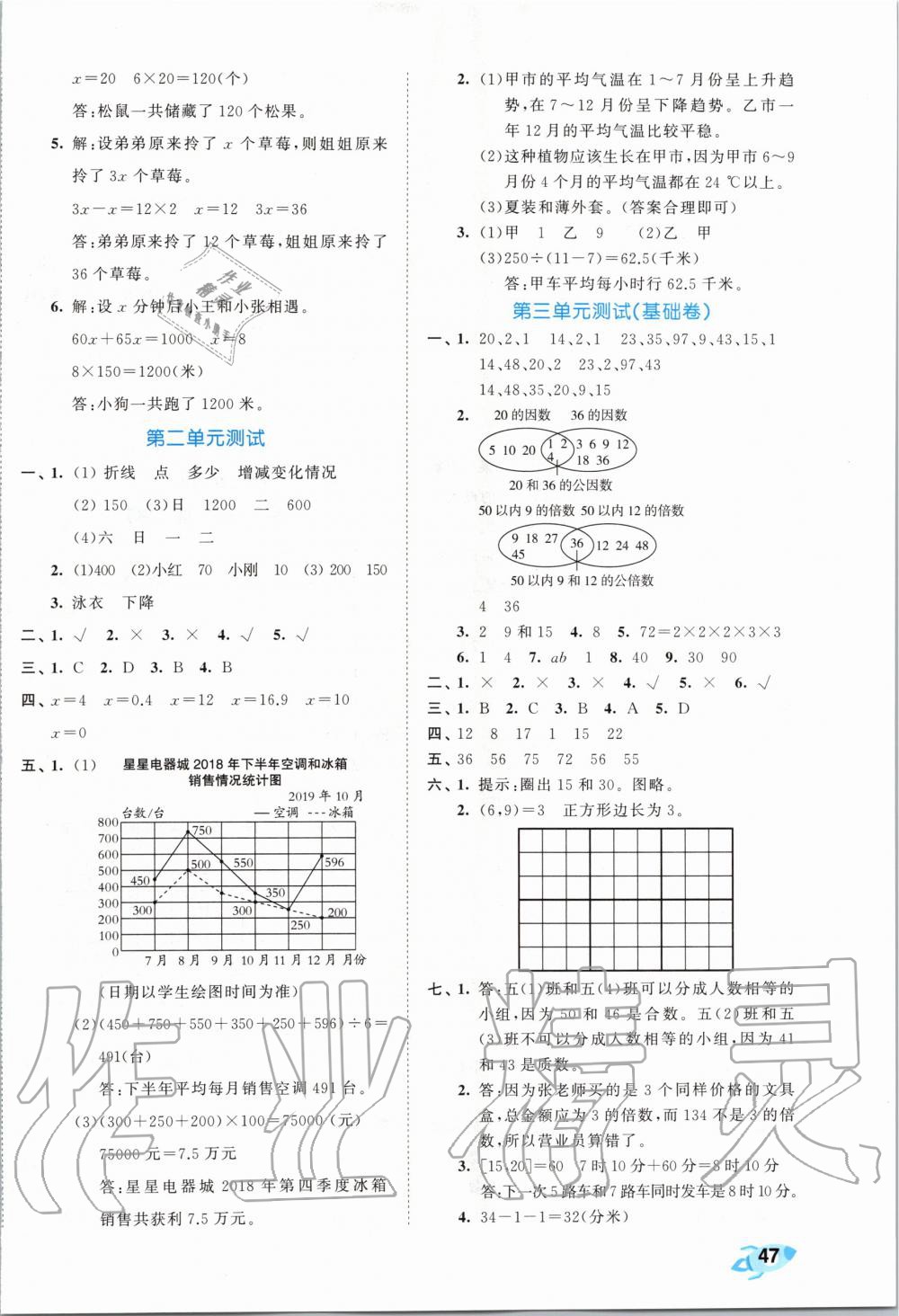 2020年53全優(yōu)卷小學數(shù)學五年級下冊蘇教版 第2頁