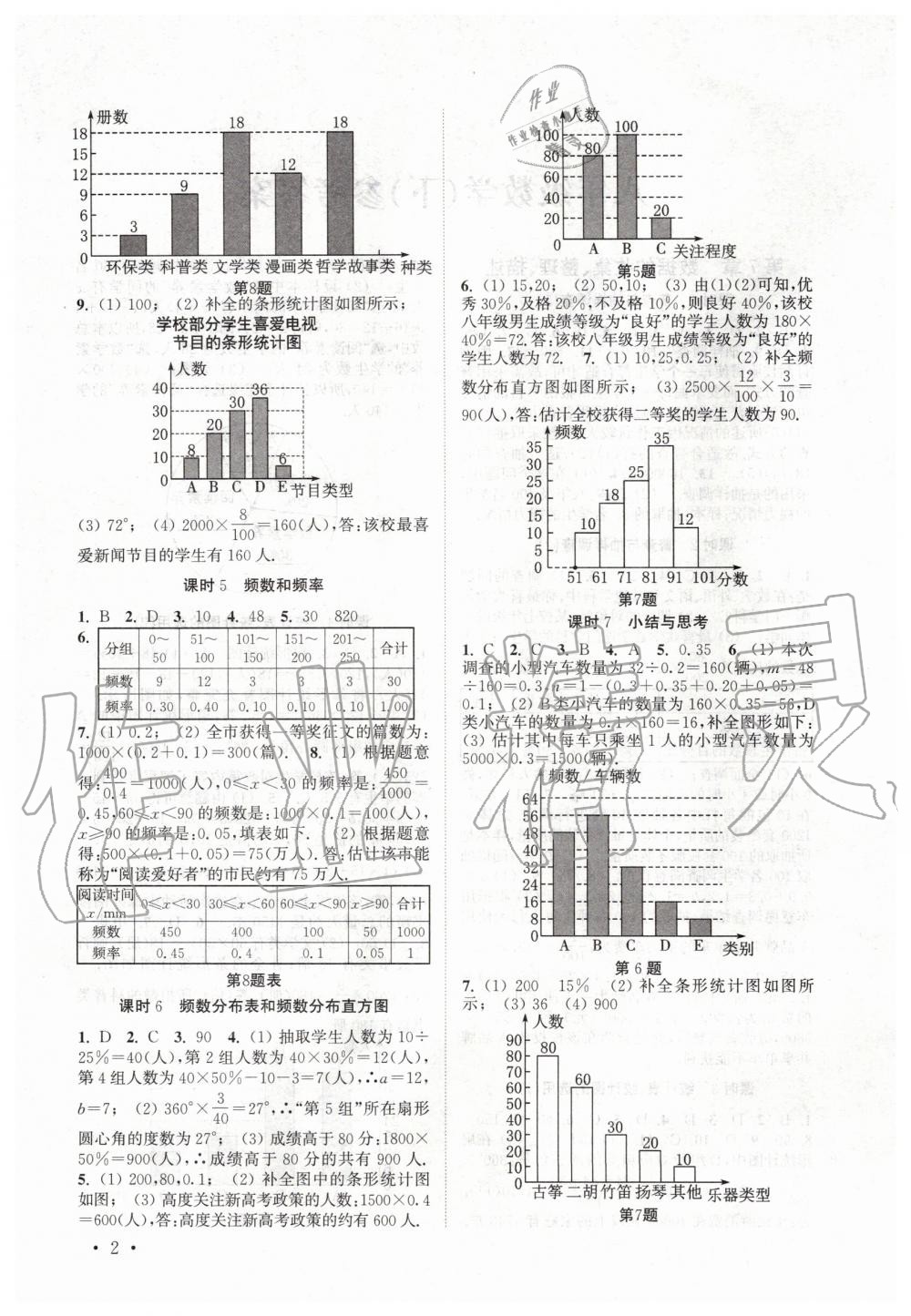 2020年高效精练八年级数学下册苏科版 第2页