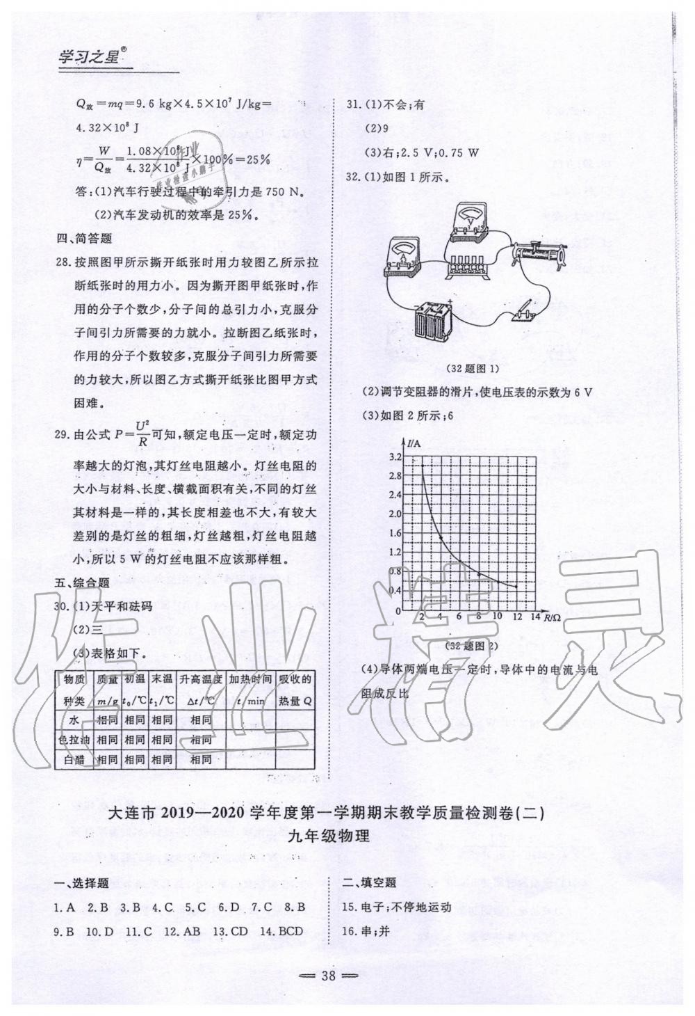 2019年期末教學(xué)質(zhì)量檢測(cè)九年級(jí)物理上冊(cè)人教版 第2頁