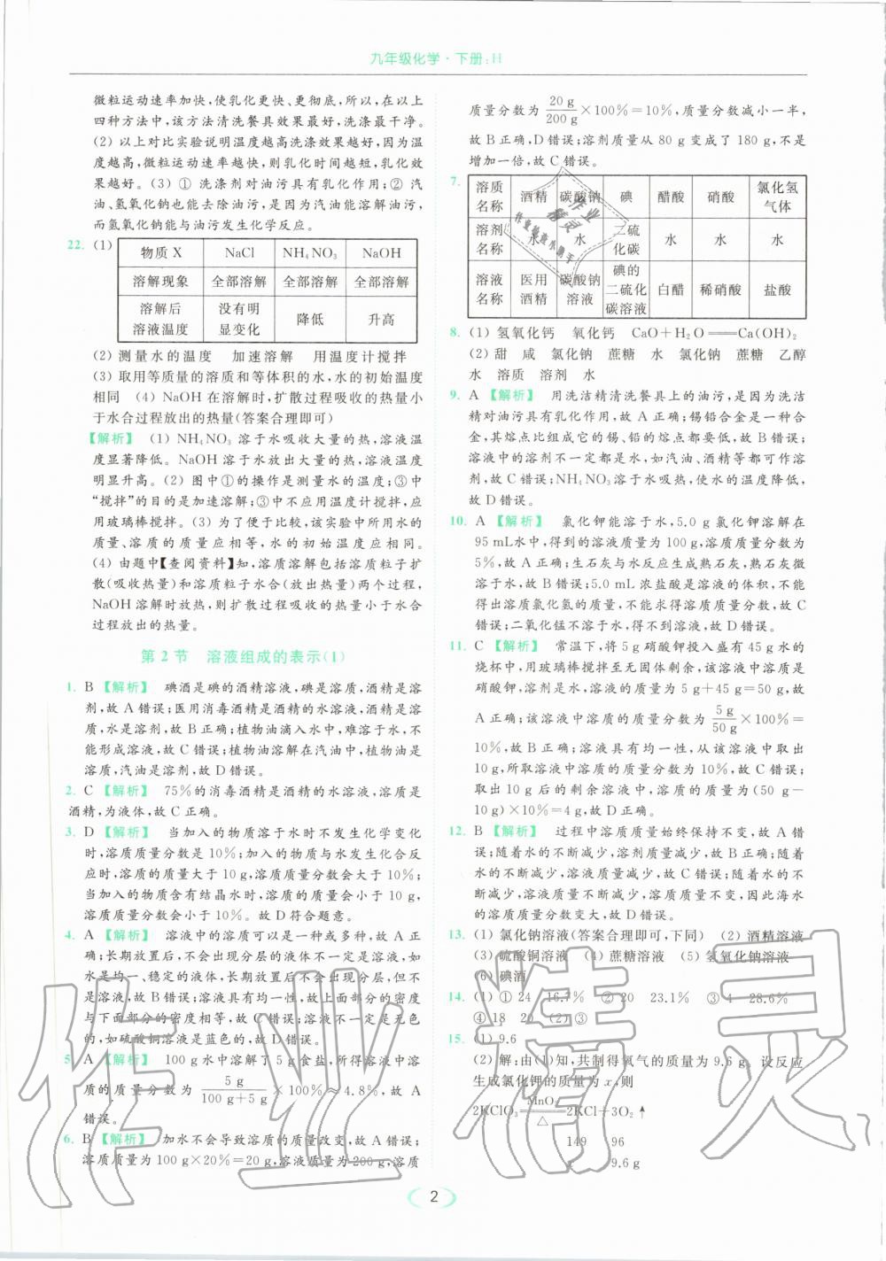 2020年亮點給力提優(yōu)課時作業(yè)本九年級化學下冊滬教版 第2頁