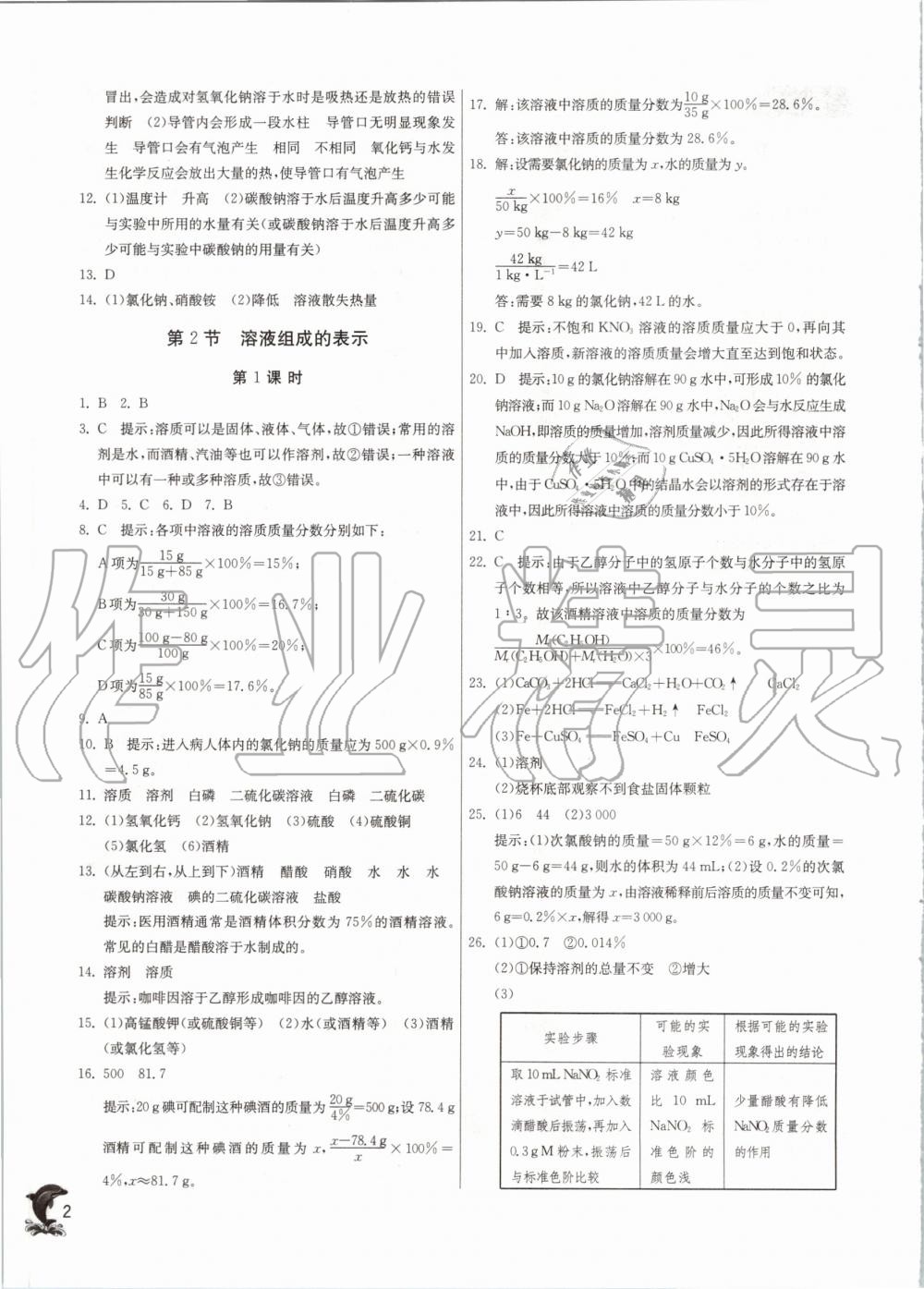 2020年实验班提优训练九年级化学下册沪教版 第2页