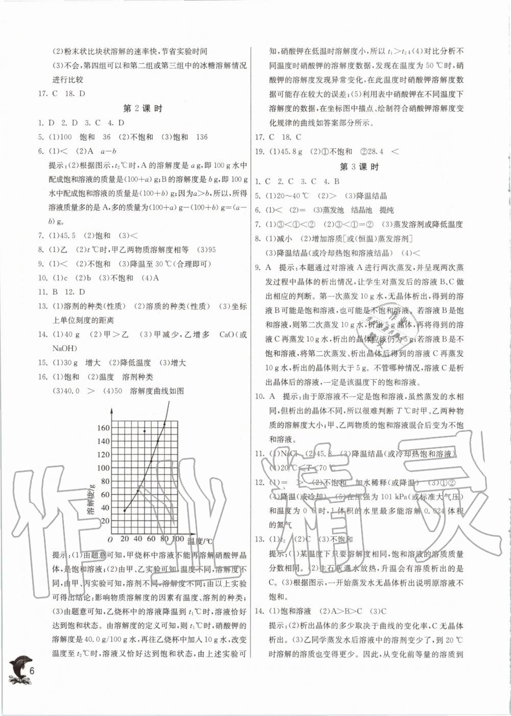 2020年实验班提优训练九年级化学下册沪教版 第6页