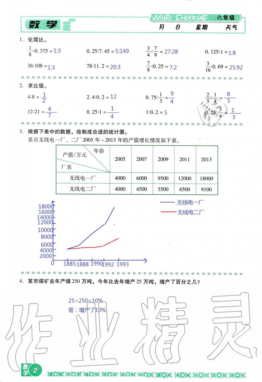 2020年假日数学寒假六年级北师大版吉林出版集团股份有限公司 第2页