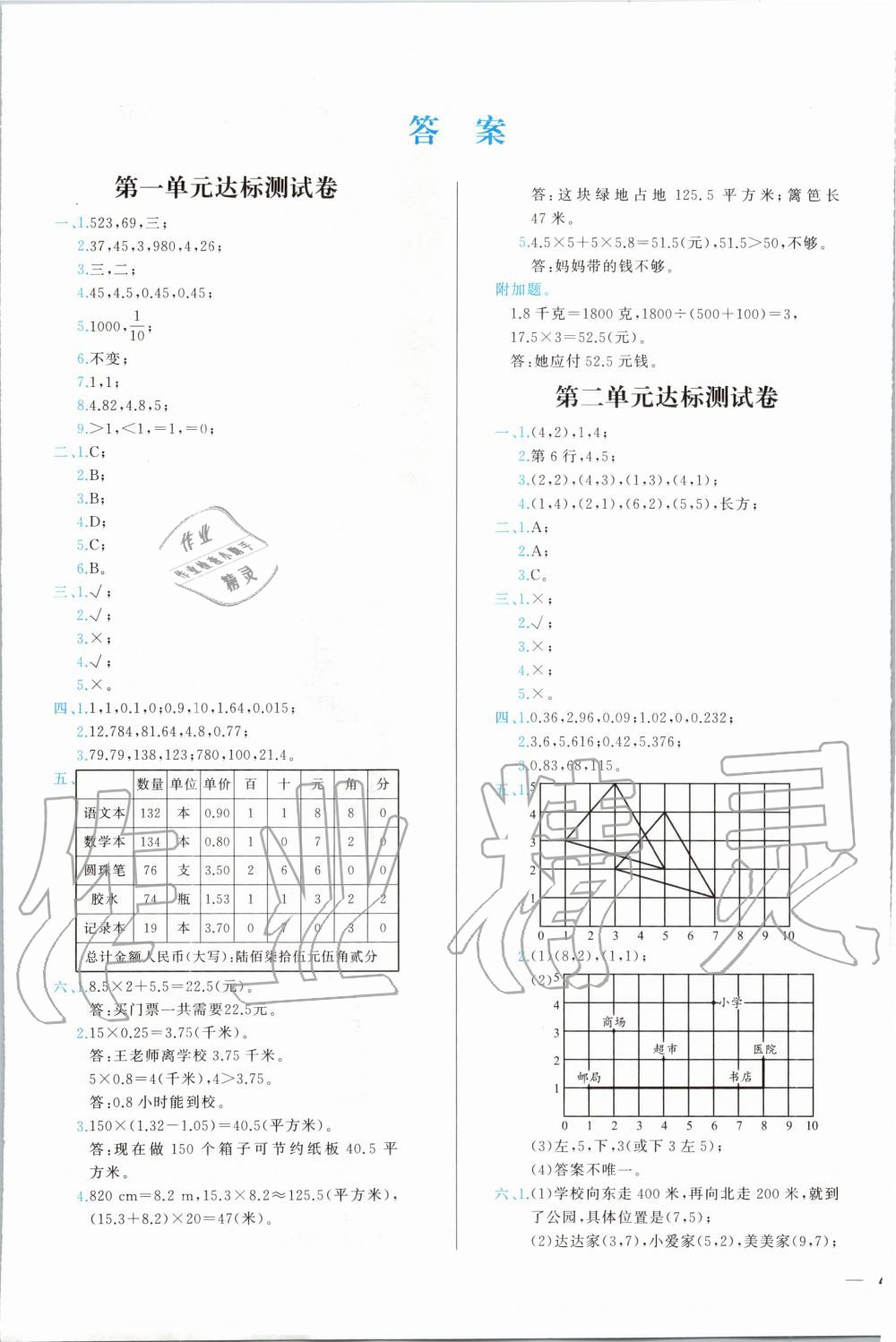 2019年學(xué)而思全優(yōu)試卷小學(xué)數(shù)學(xué)五年級上冊人教版 第1頁