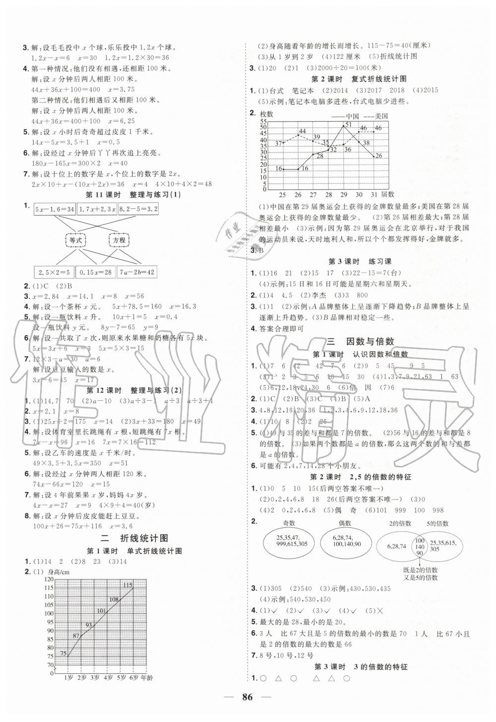 2020年陽(yáng)光同學(xué)課時(shí)優(yōu)化作業(yè)五年級(jí)數(shù)學(xué)下冊(cè)蘇教版 第2頁(yè)