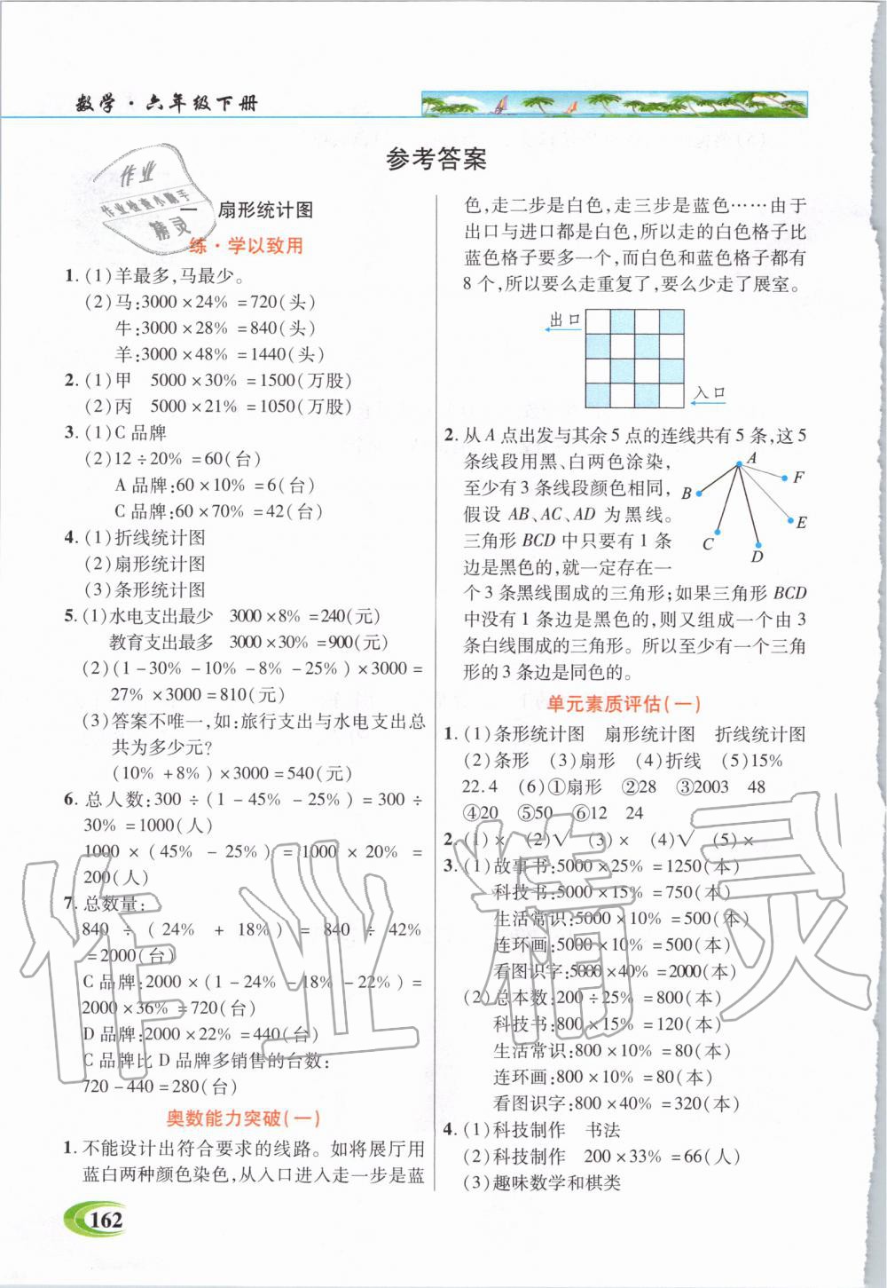 2020年世紀(jì)英才引探練創(chuàng)英才教程六年級數(shù)學(xué)下冊蘇教版 第1頁