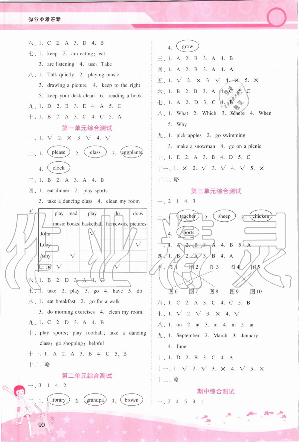 2020年自主與互動(dòng)學(xué)習(xí)新課程學(xué)習(xí)輔導(dǎo)五年級英語下冊人教PEP版 第4頁