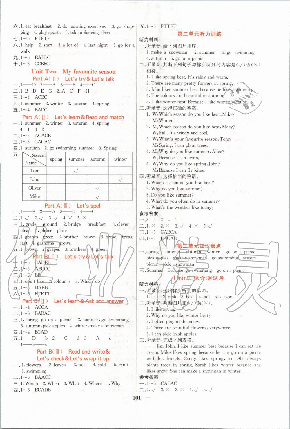 2020年課堂點睛五年級英語下冊人教版 第2頁