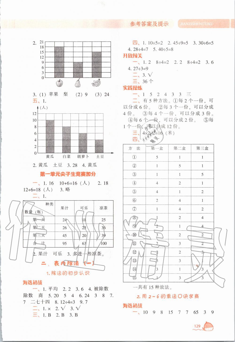 2020年尖子生題庫二年級數(shù)學下冊人教版 第2頁