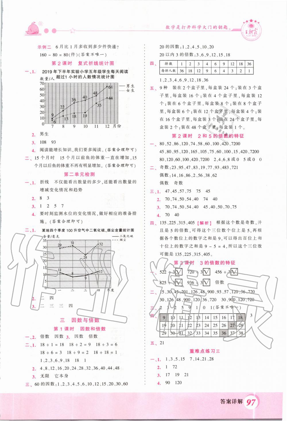 2020年創(chuàng)維新課堂五年級(jí)數(shù)學(xué)下冊(cè)蘇教版 第3頁(yè)