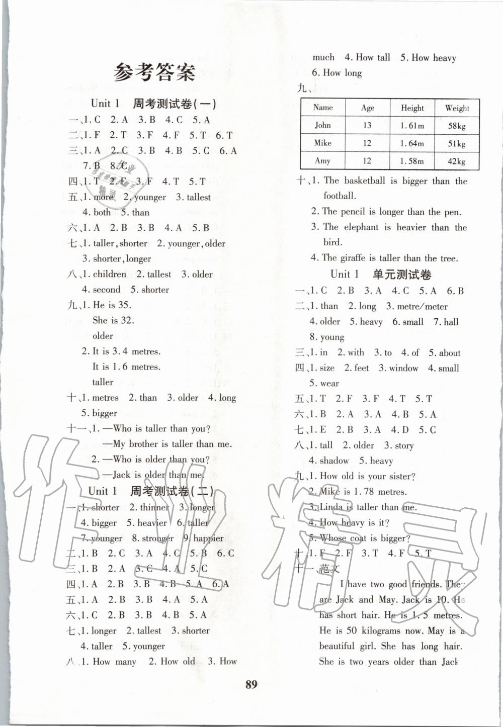 2020年教育世家狀元卷六年級英語下冊人教版 第1頁