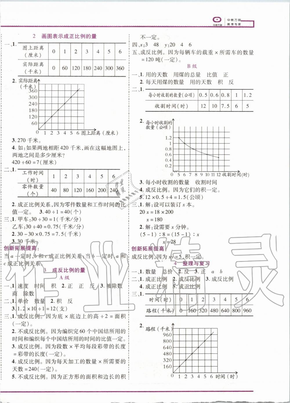 2020年全优备考六年级数学下册冀教版 第4页