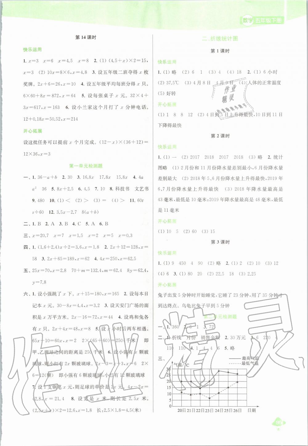 2020年金钥匙1加1课时作业五年级数学下册江苏版 第3页