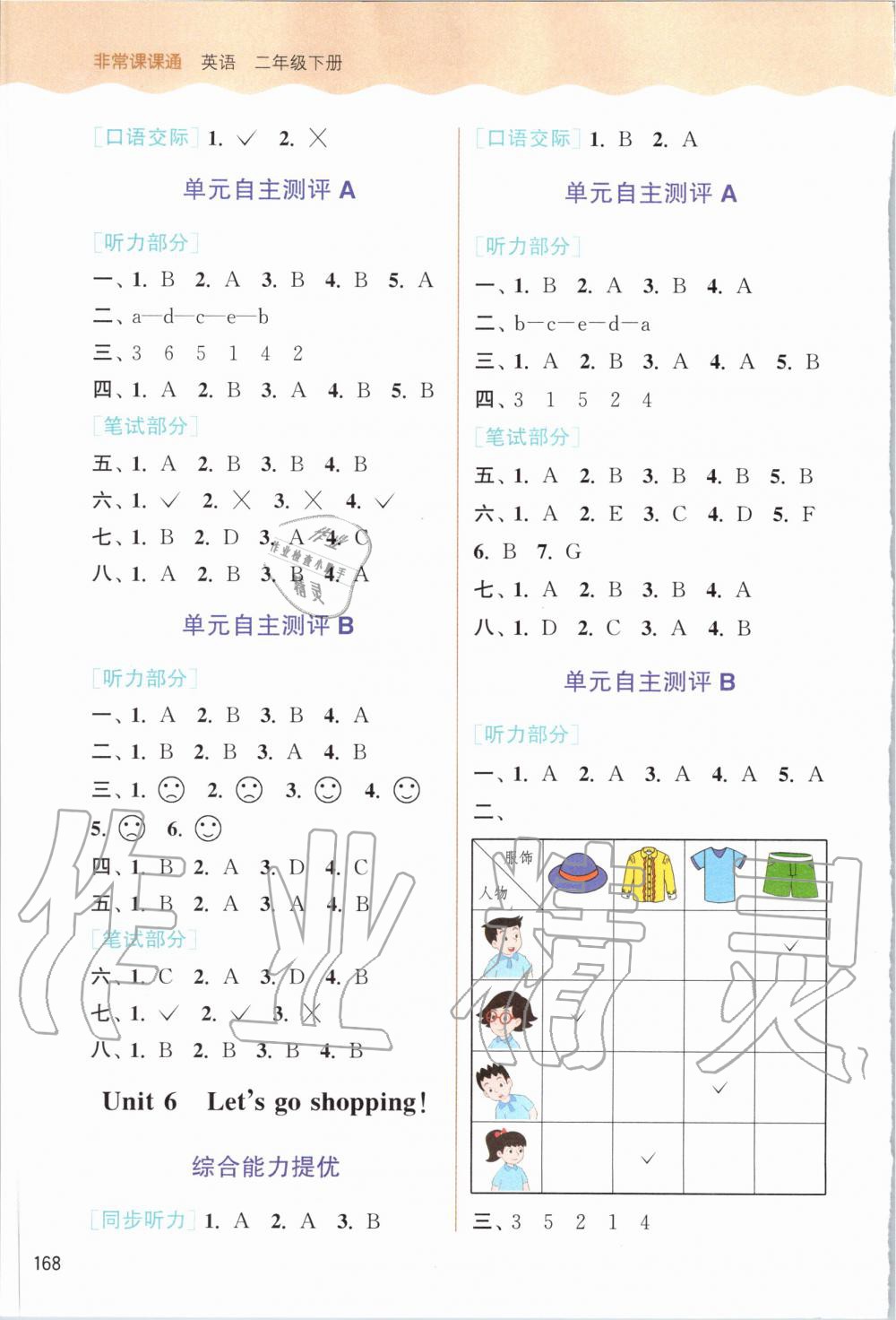 2020年通城學(xué)典非常課課通二年級(jí)英語(yǔ)下冊(cè)譯林版 第4頁(yè)