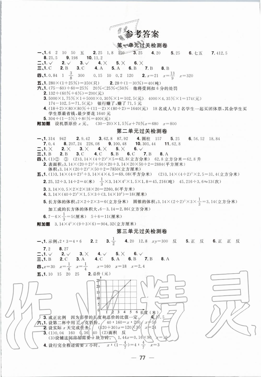 2020年陽光同學(xué)一線名師全優(yōu)好卷六年級數(shù)學(xué)下冊青島版 第1頁