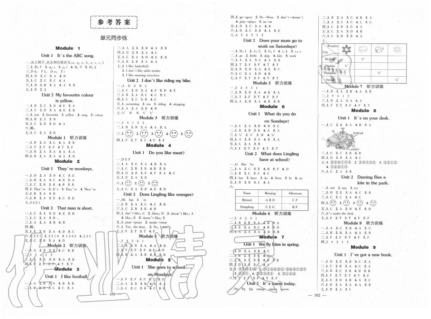 2020年创优作业100分导学案三年级英语下册外研版 第1页