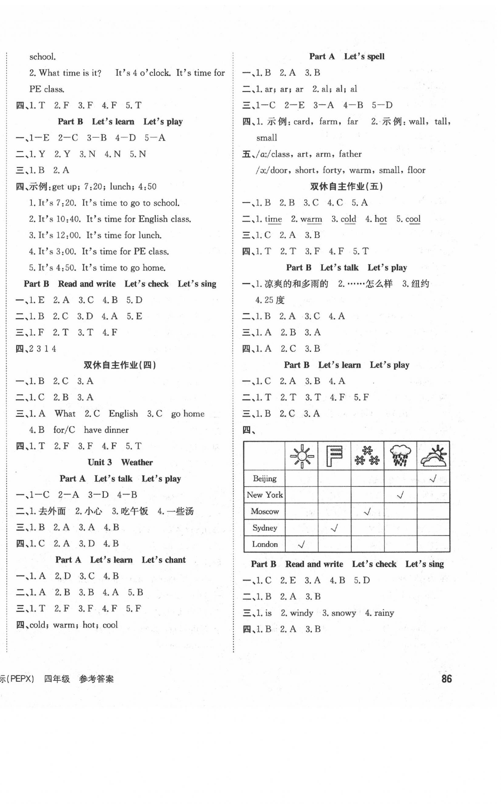 2020年英才小狀元同步優(yōu)化練與測(cè)四年級(jí)英語下冊(cè)人教PEP版 第2頁