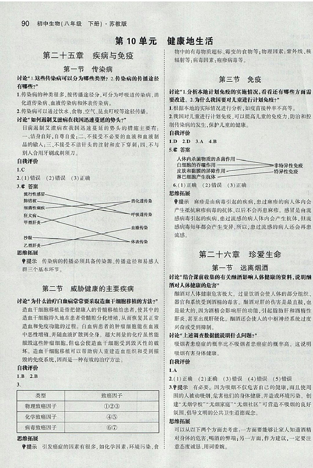 課本八年級(jí)生物學(xué)下冊(cè)蘇教版 參考答案第4頁(yè)