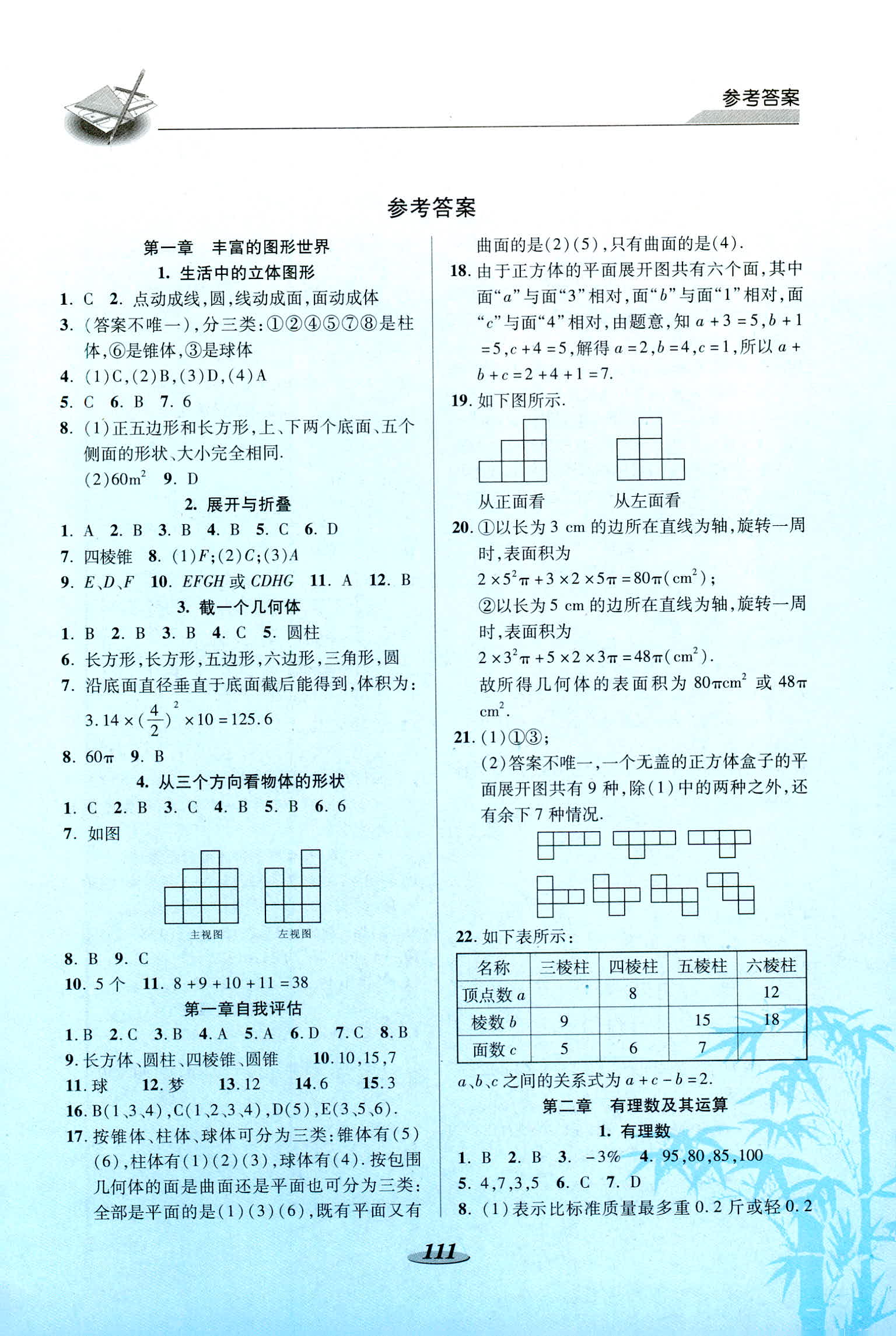 2018年新課標(biāo)教材同步導(dǎo)練七年級(jí)數(shù)學(xué)上冊(cè)C版 第1頁(yè)