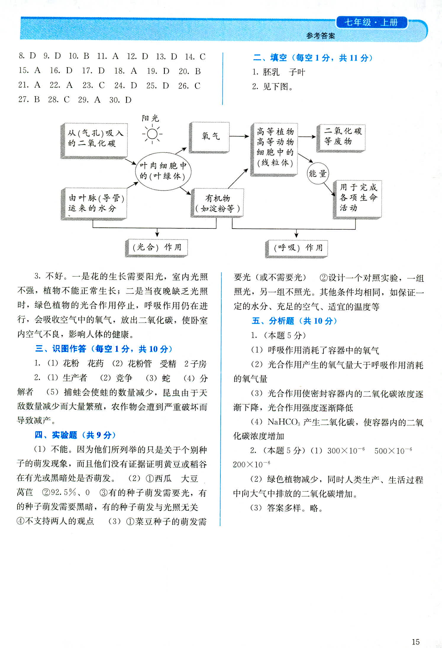 2018年人教金学典同步解析与测评七年级生物学上册人教版 第15页