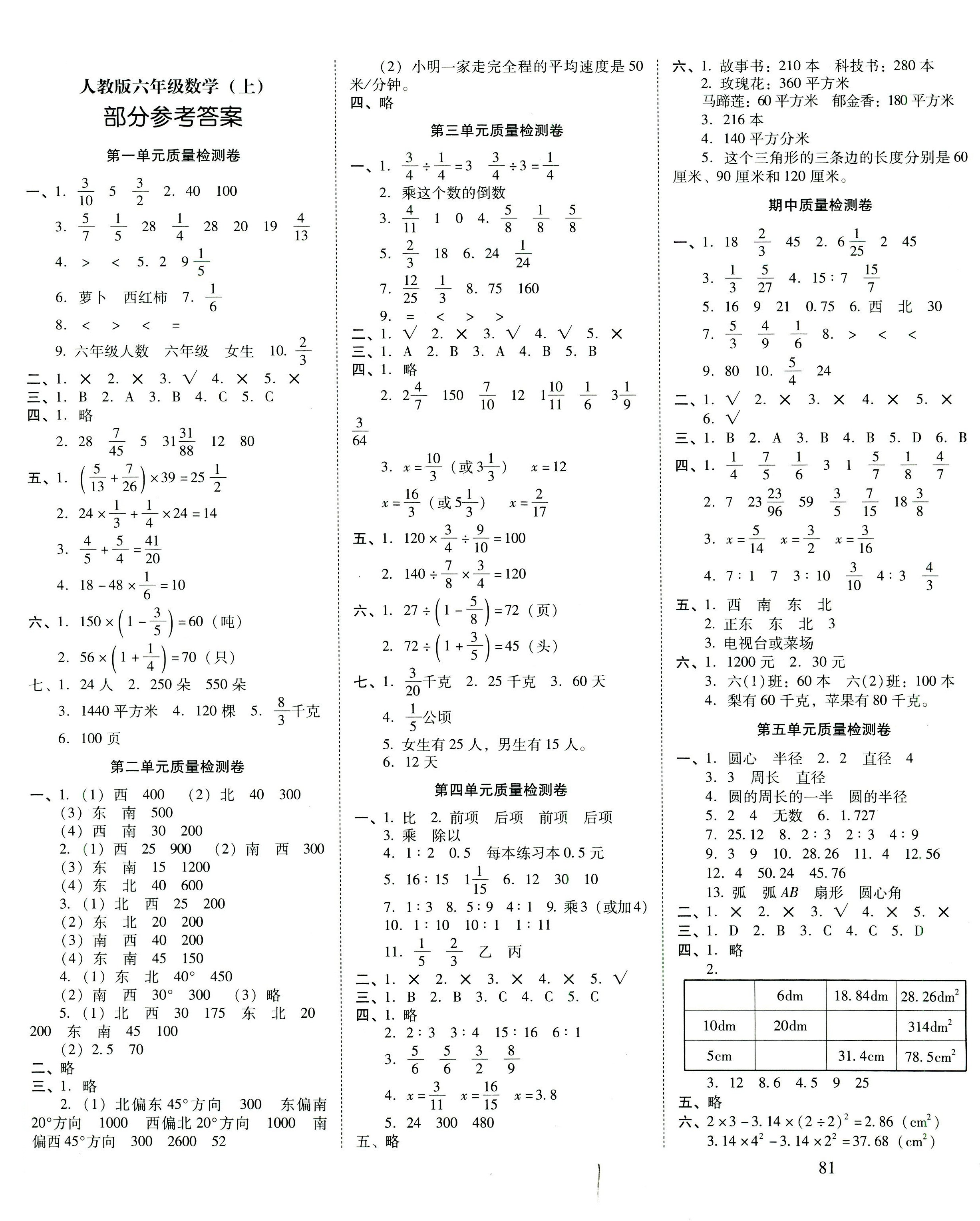 2018年云南師大附小一線名師核心試卷六年級數(shù)學上冊人教版 第1頁