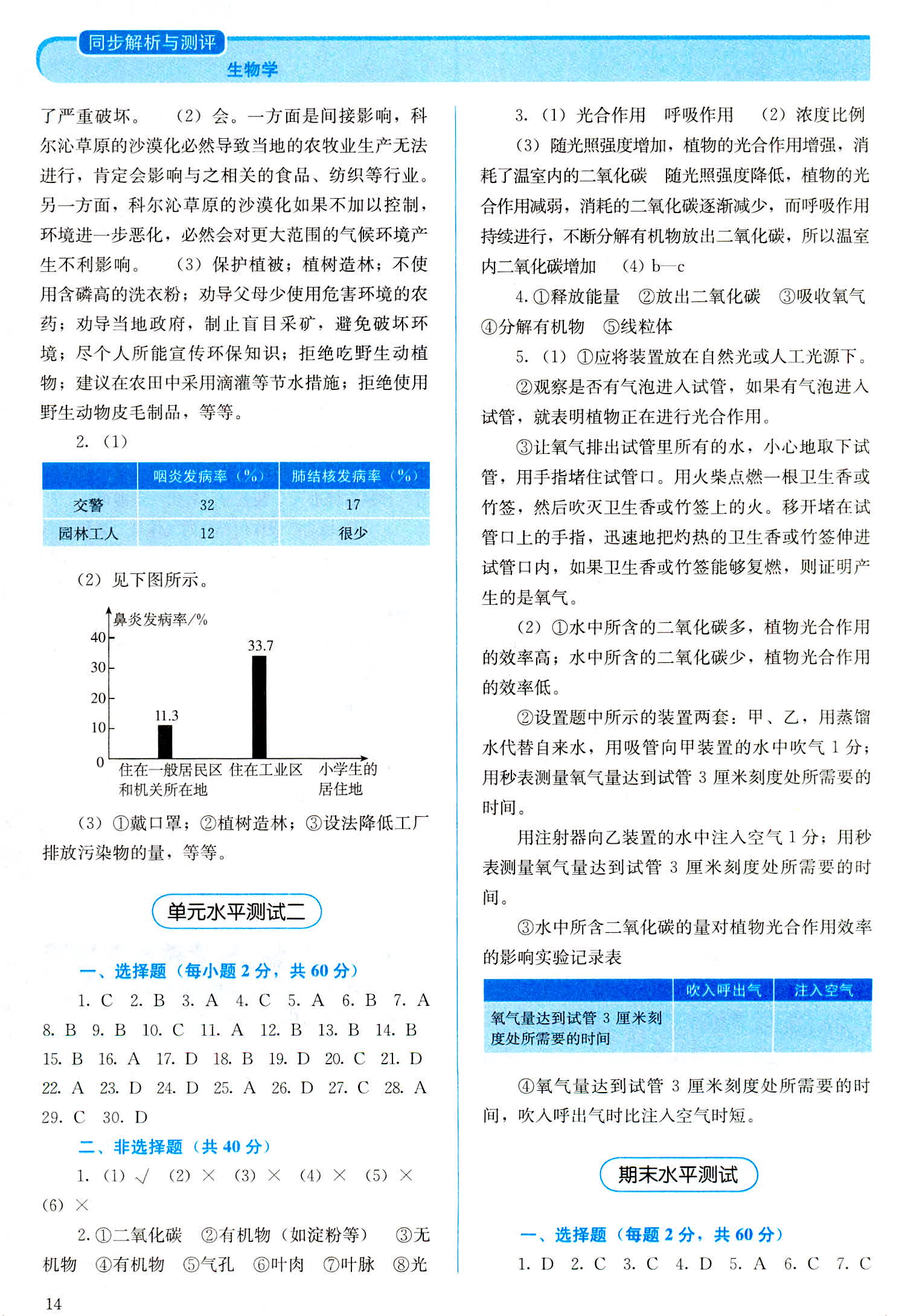 2018年人教金學(xué)典同步解析與測評七年級生物學(xué)上冊人教版 第14頁