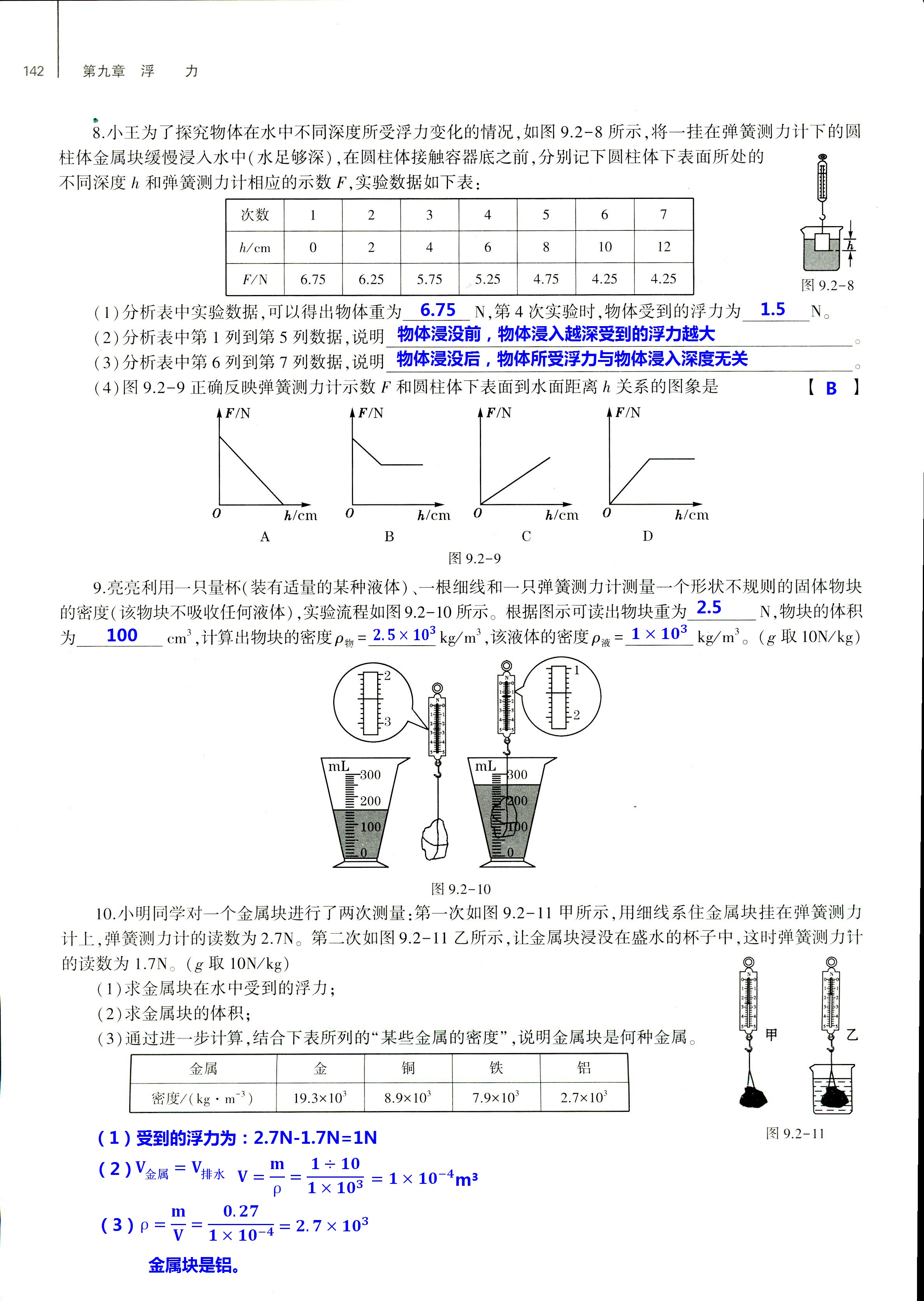 2018年基礎(chǔ)訓(xùn)練八年級物理全一冊滬科版大象出版社 第142頁