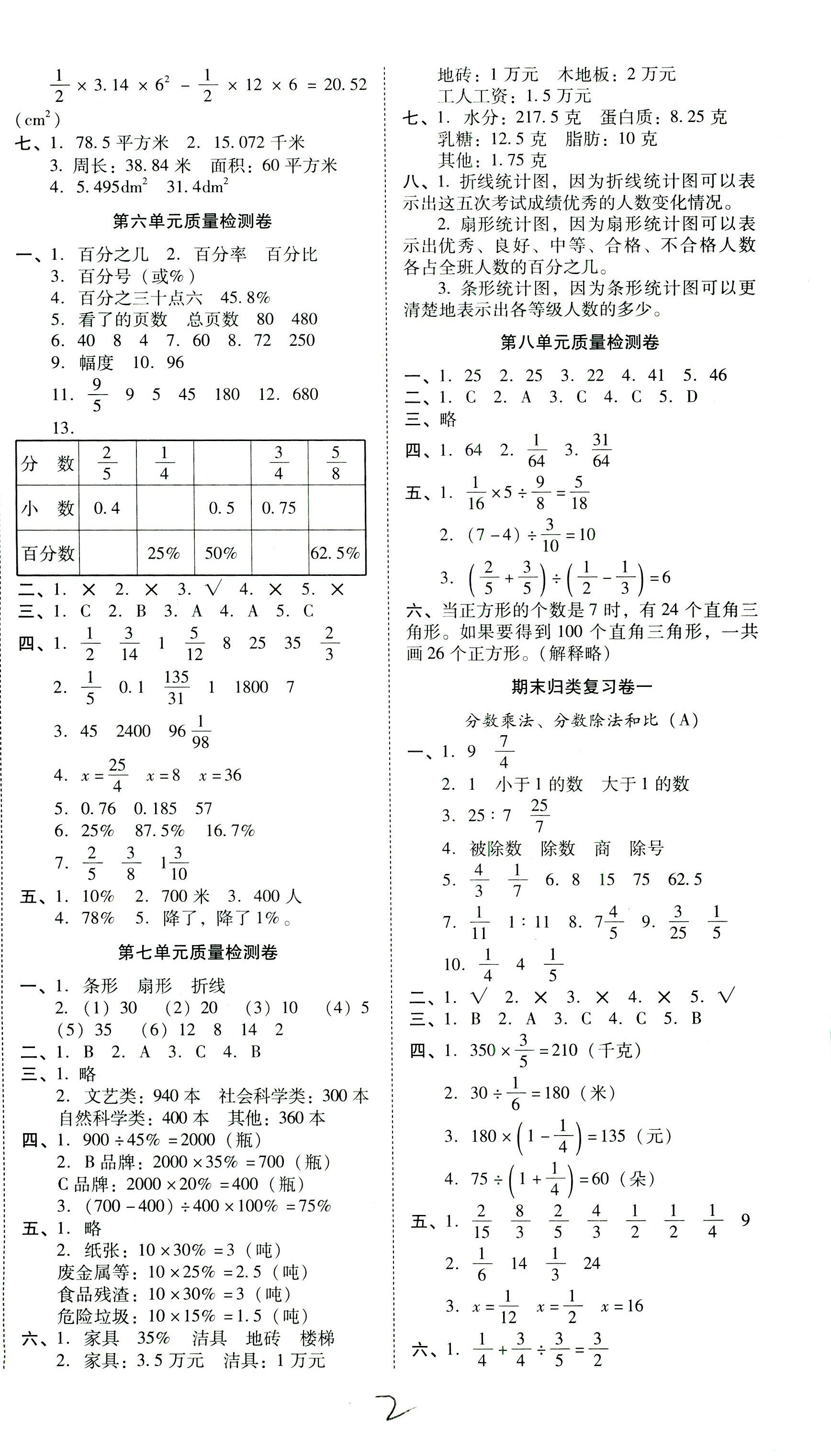 2018年云南師大附小一線名師核心試卷六年級(jí)數(shù)學(xué)上冊(cè)人教版 第2頁