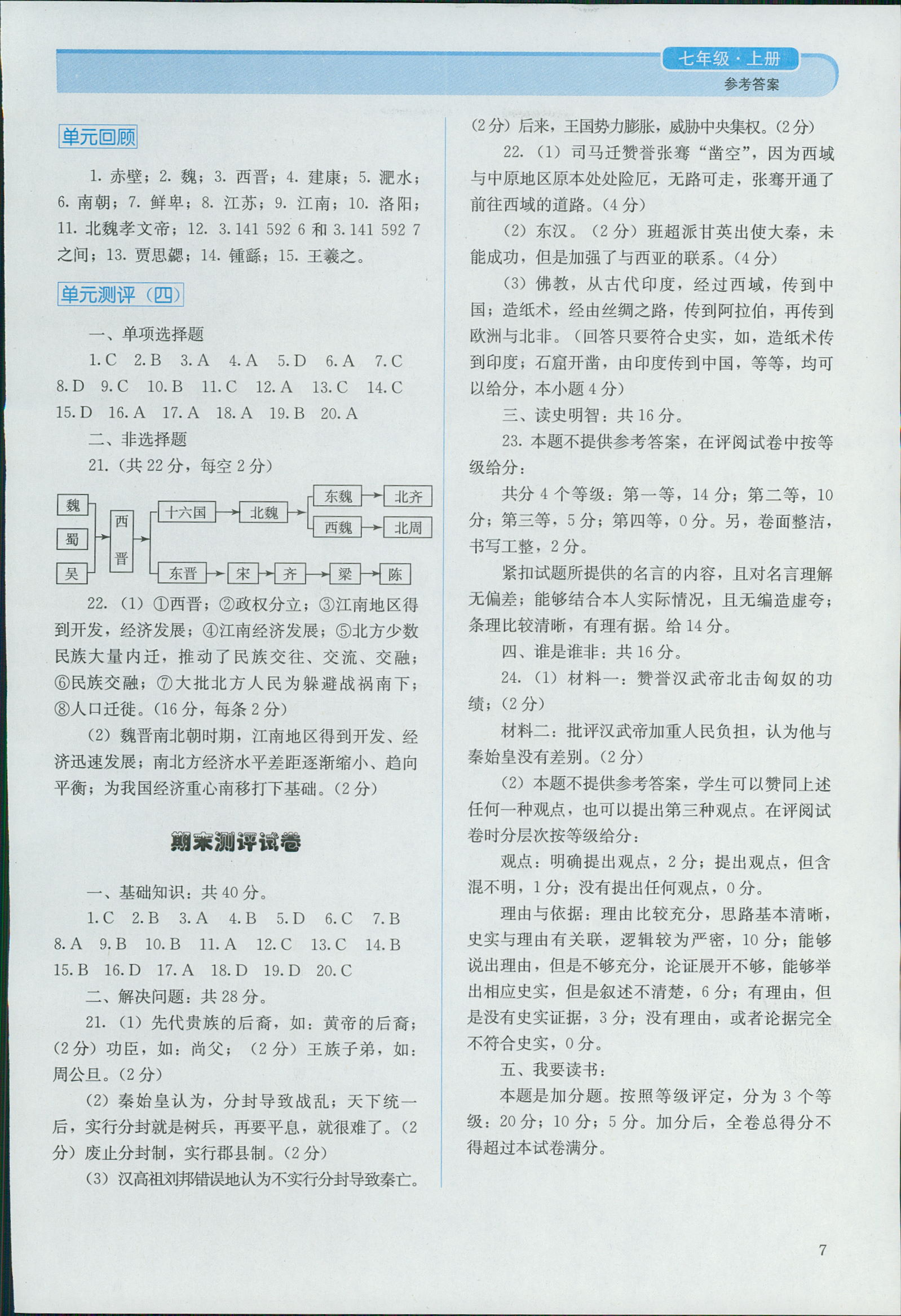 2018年人教金学典同步解析与测评七年级中国历史上册人教版 第7页