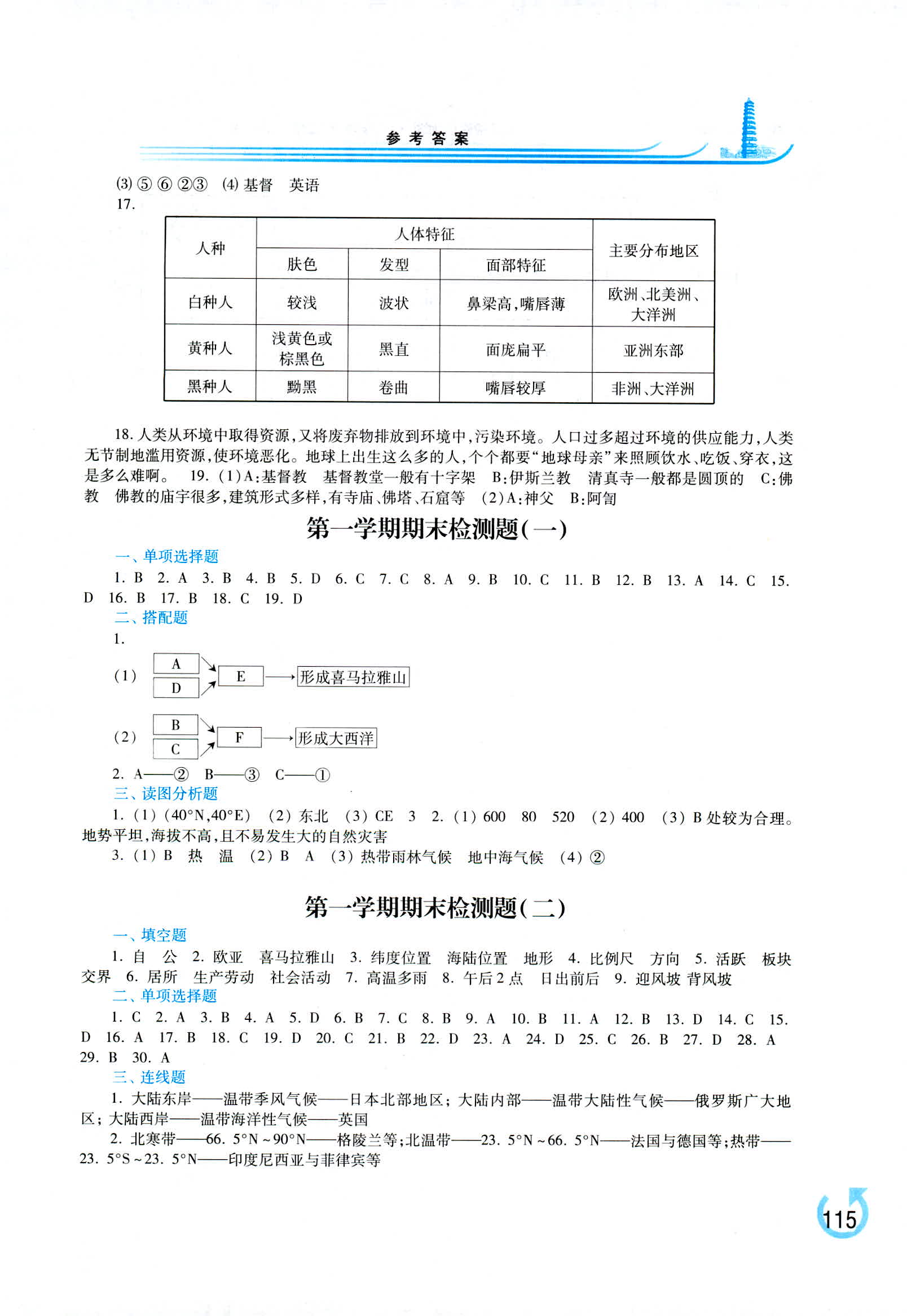 2018年學(xué)習(xí)檢測(cè)七年級(jí)地理上冊(cè)商務(wù)版 第9頁(yè)