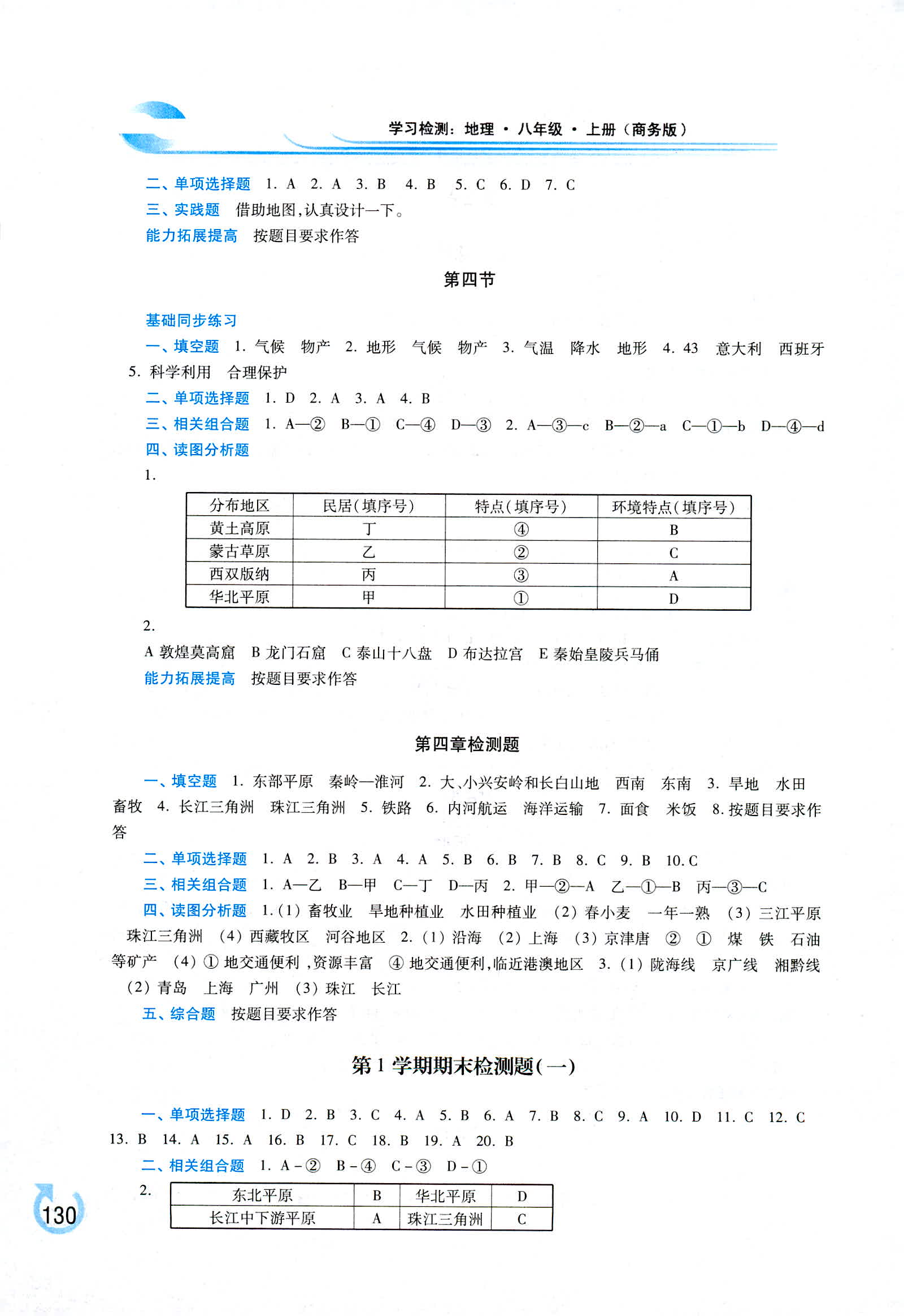 2018年學(xué)習(xí)檢測(cè)八年級(jí)地理上冊(cè)商務(wù)版 第8頁(yè)