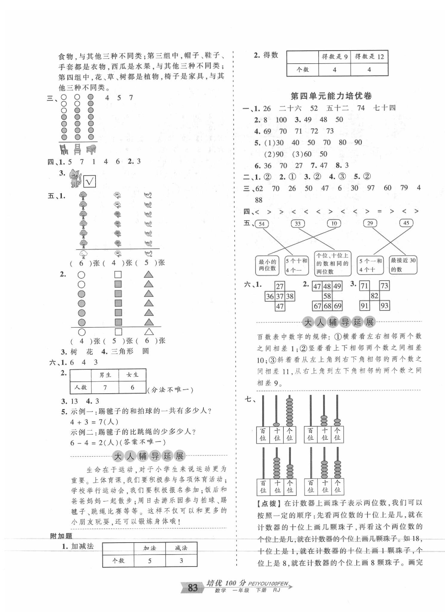 2020年王朝霞培优100分一年级数学下册人教版 第3页