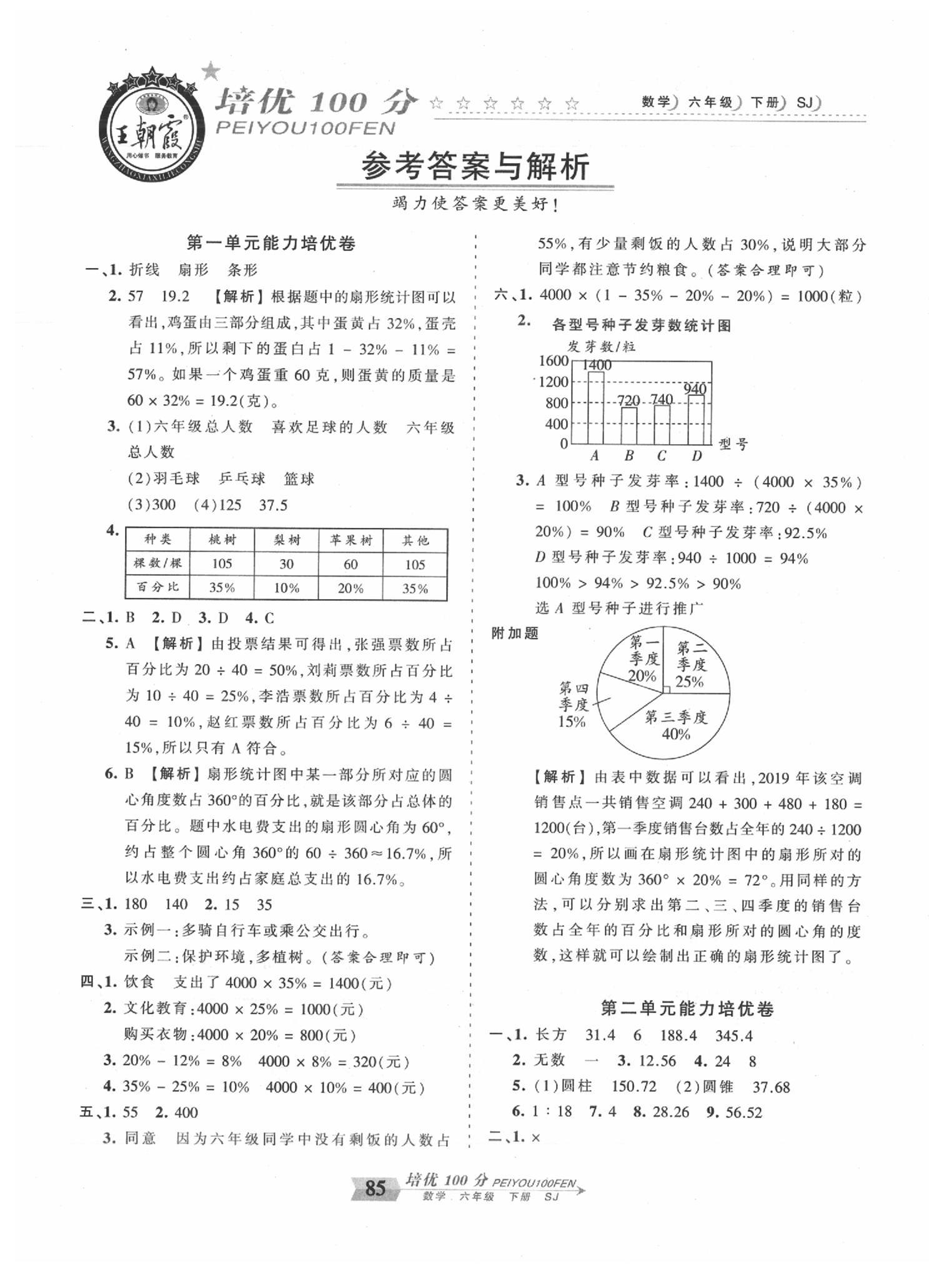 2020年王朝霞培优100分六年级数学下册苏教版 第1页