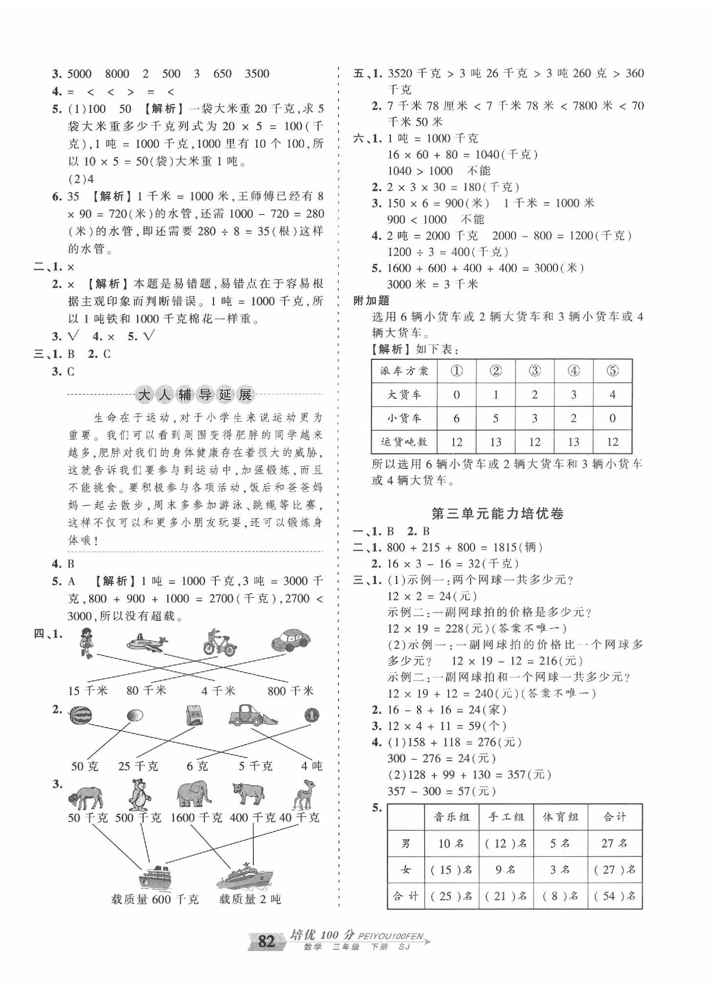 2020年王朝霞培優(yōu)100分三年級數(shù)學下冊蘇教版 第2頁