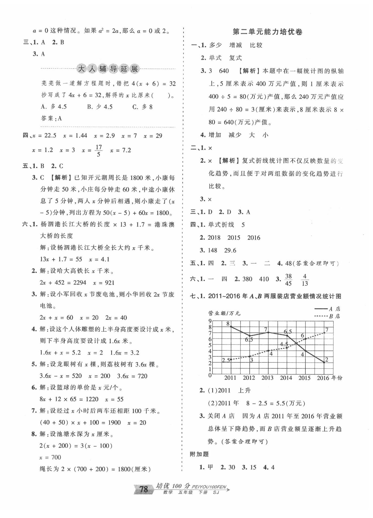 2020年王朝霞培優(yōu)100分五年級數(shù)學(xué)下冊蘇教版 第2頁