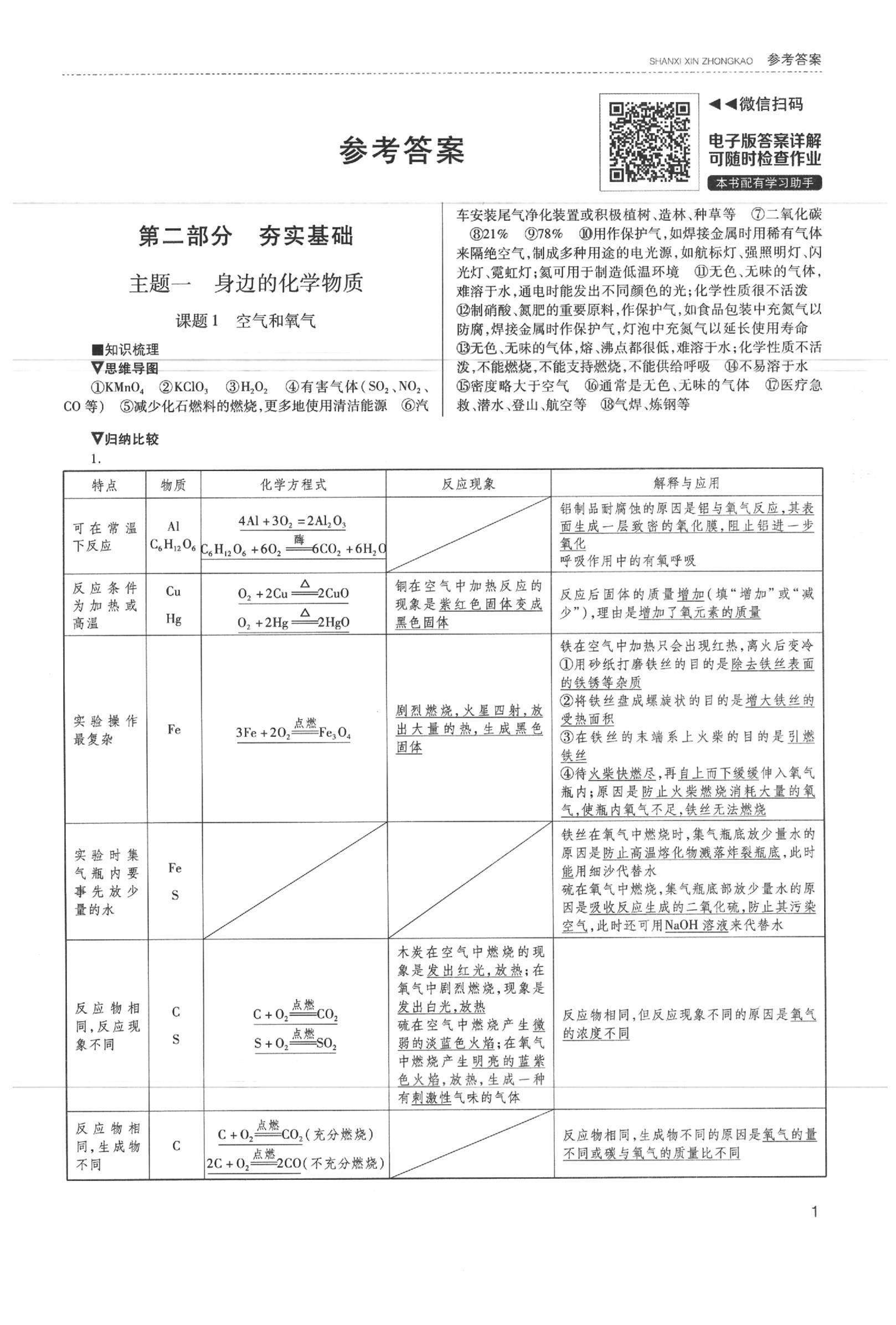 2020年山西新中考化学 参考答案第2页