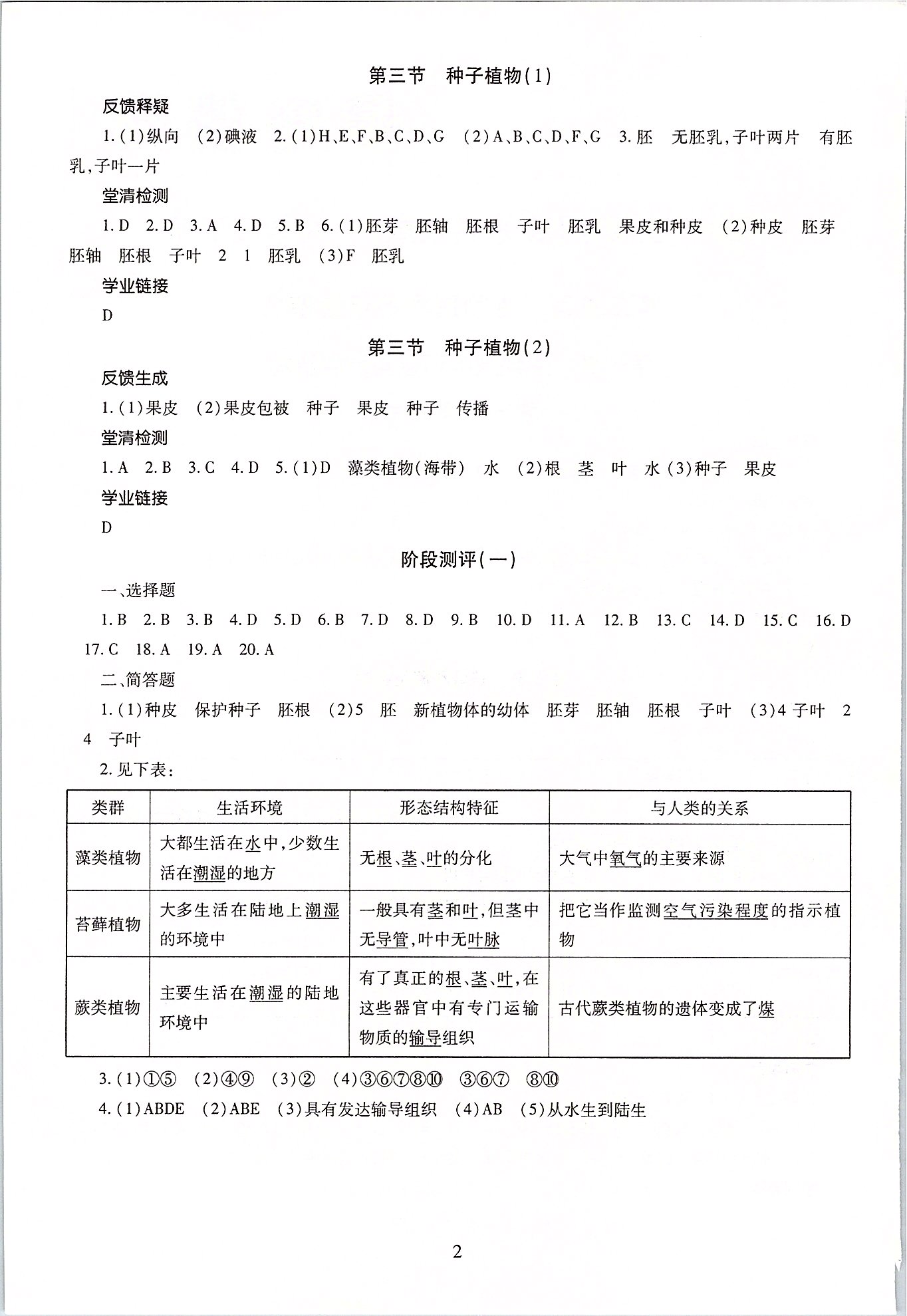 2020年同步學(xué)習(xí)六年級生物學(xué)下冊四年制 第2頁