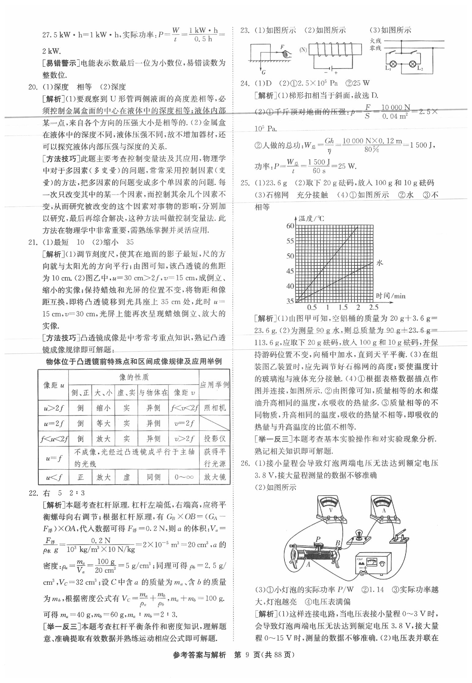 2020年春雨教育考必勝江蘇13大市中考試卷精選物理 參考答案第10頁