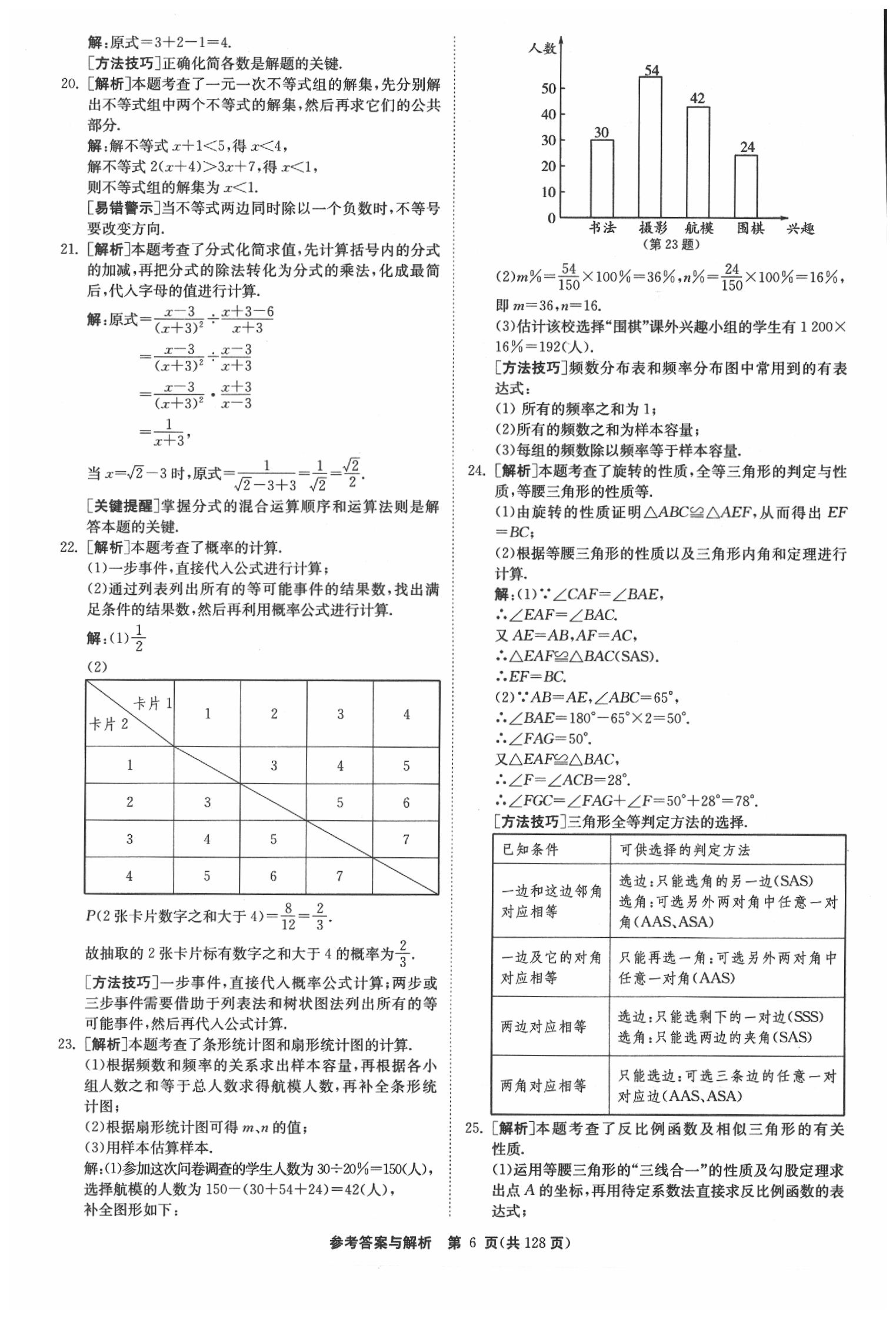 2020年春雨教育考必勝江蘇13大市中考試卷精選數(shù)學(xué) 參考答案第7頁