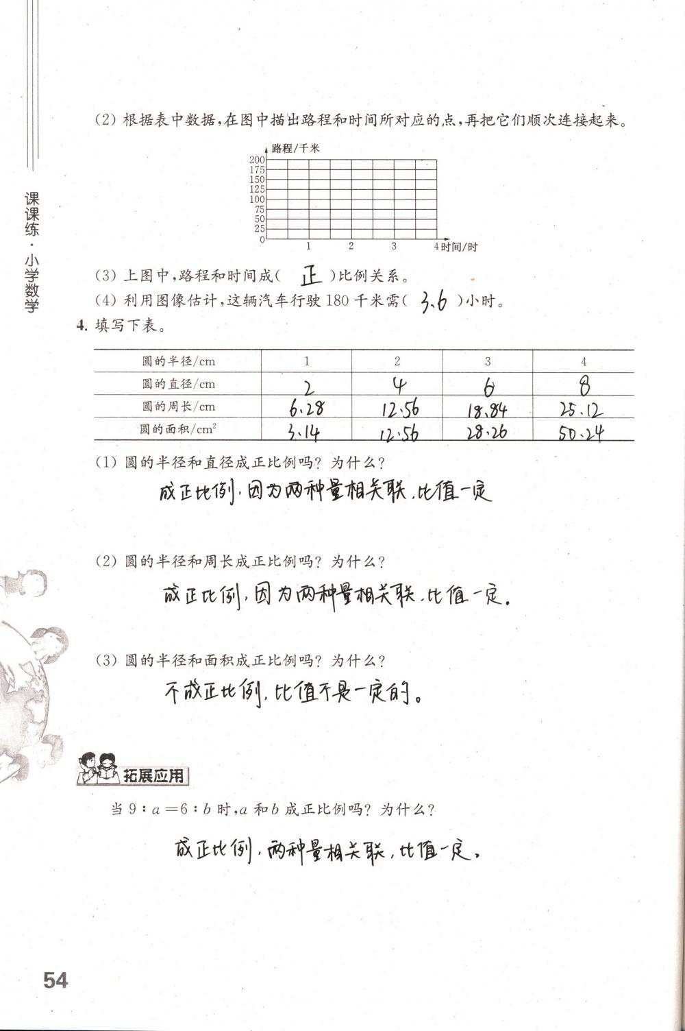 2018年课课练小学数学六年级下册苏教版 第54页