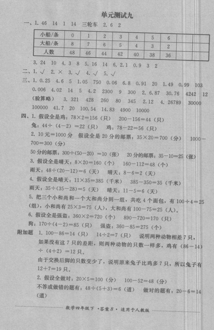 2018年單元測(cè)試四年級(jí)數(shù)學(xué)下冊(cè)人教版四川教育出版社 第8頁(yè)