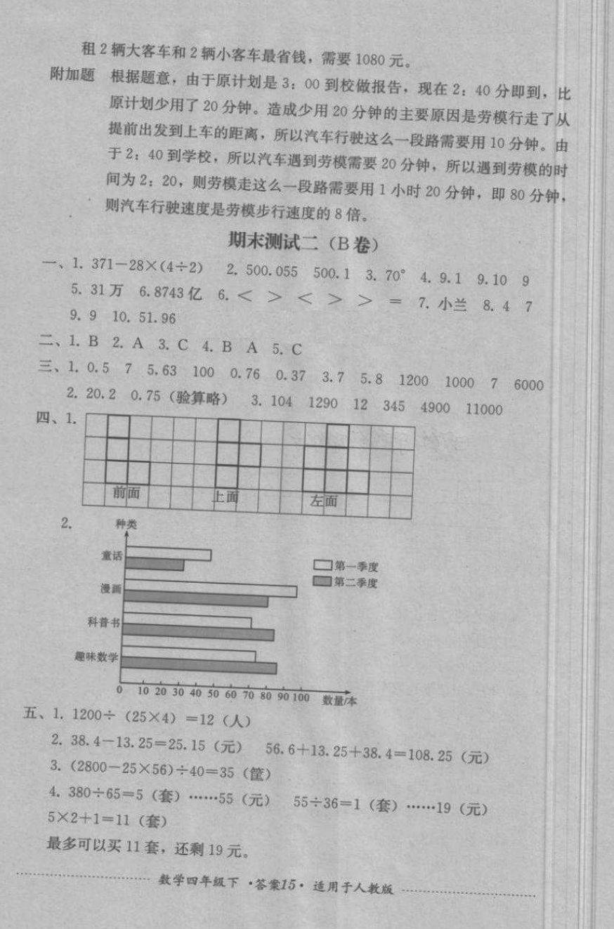 2018年單元測試四年級數(shù)學(xué)下冊人教版四川教育出版社 第15頁