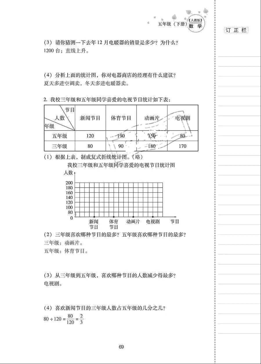 2018年云南省標(biāo)準(zhǔn)教輔同步指導(dǎo)訓(xùn)練與檢測五年級數(shù)學(xué)下冊人教版 參考答案第68頁