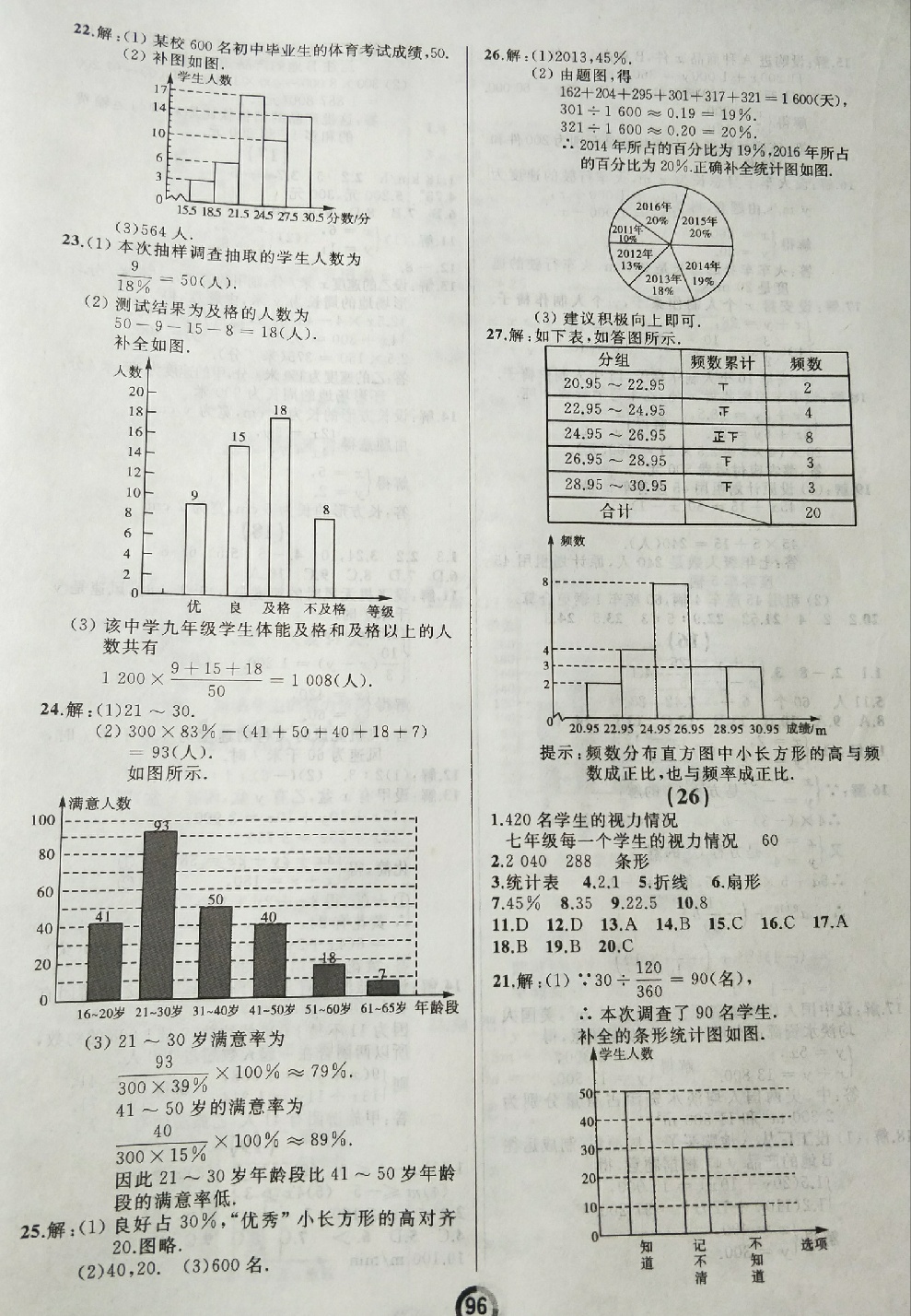 2018年学业评价七年级数学下册人教版 第8页