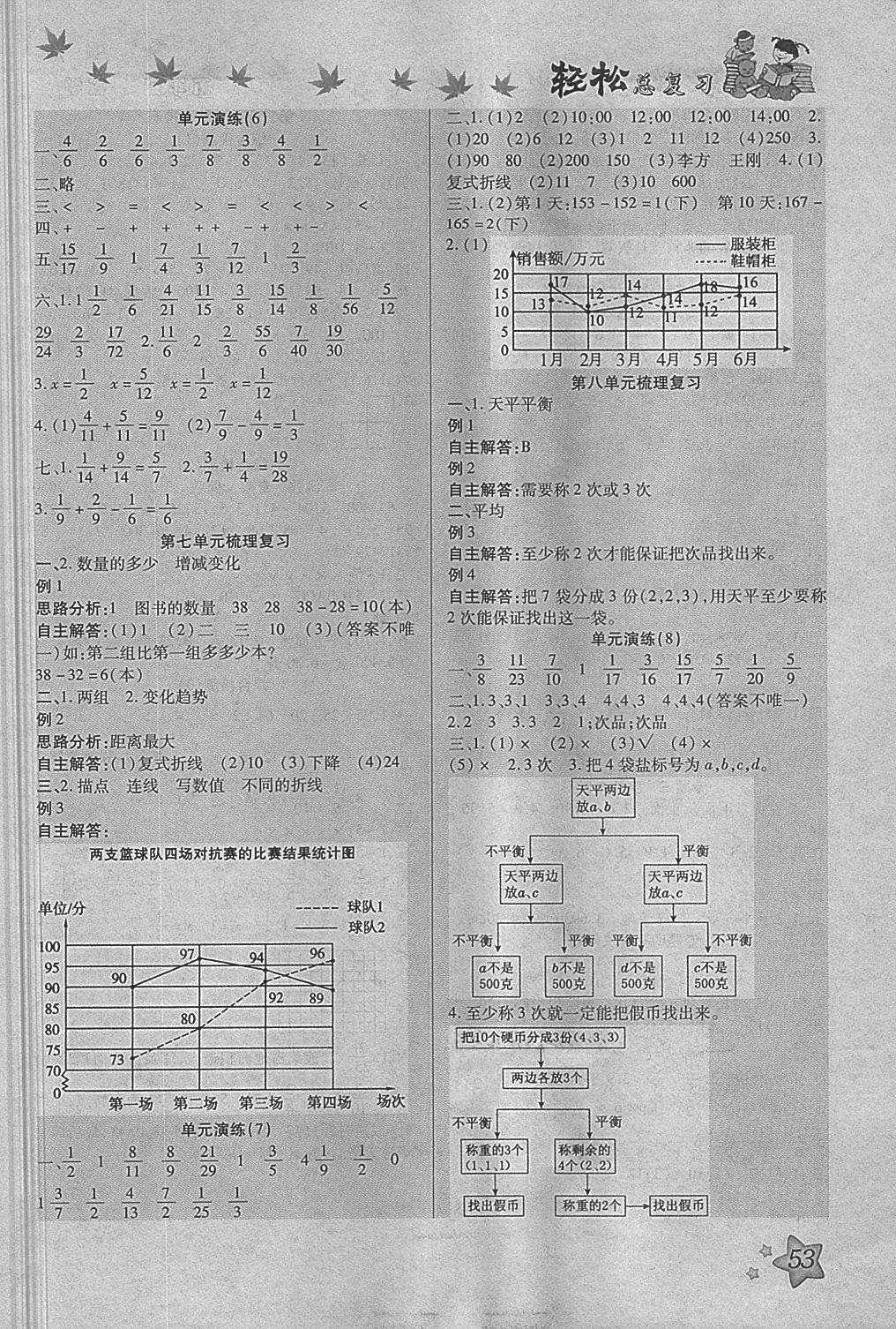 2018年轻松总复习暑假作业五年级数学 参考答案第4页