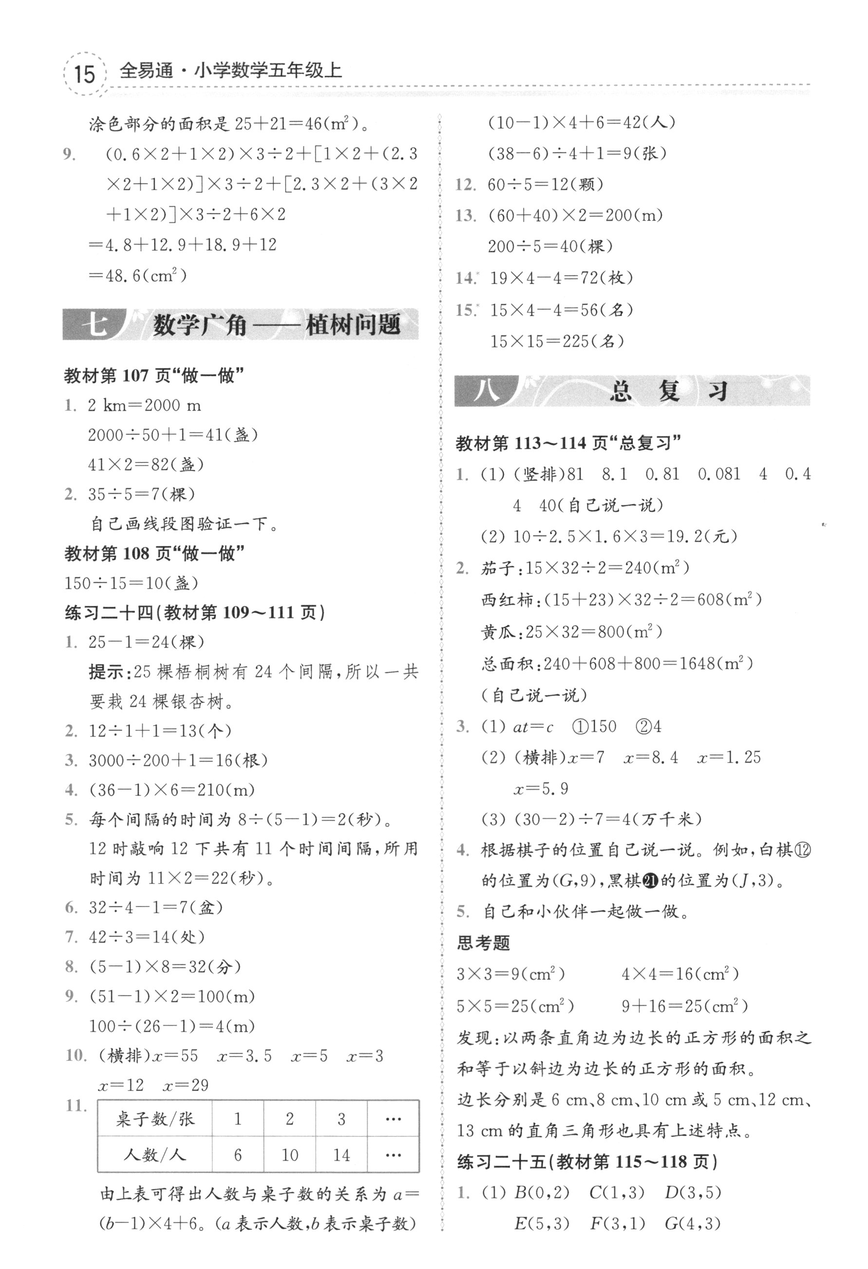 2018年课本人教版五年级数学上册 参考答案第15页