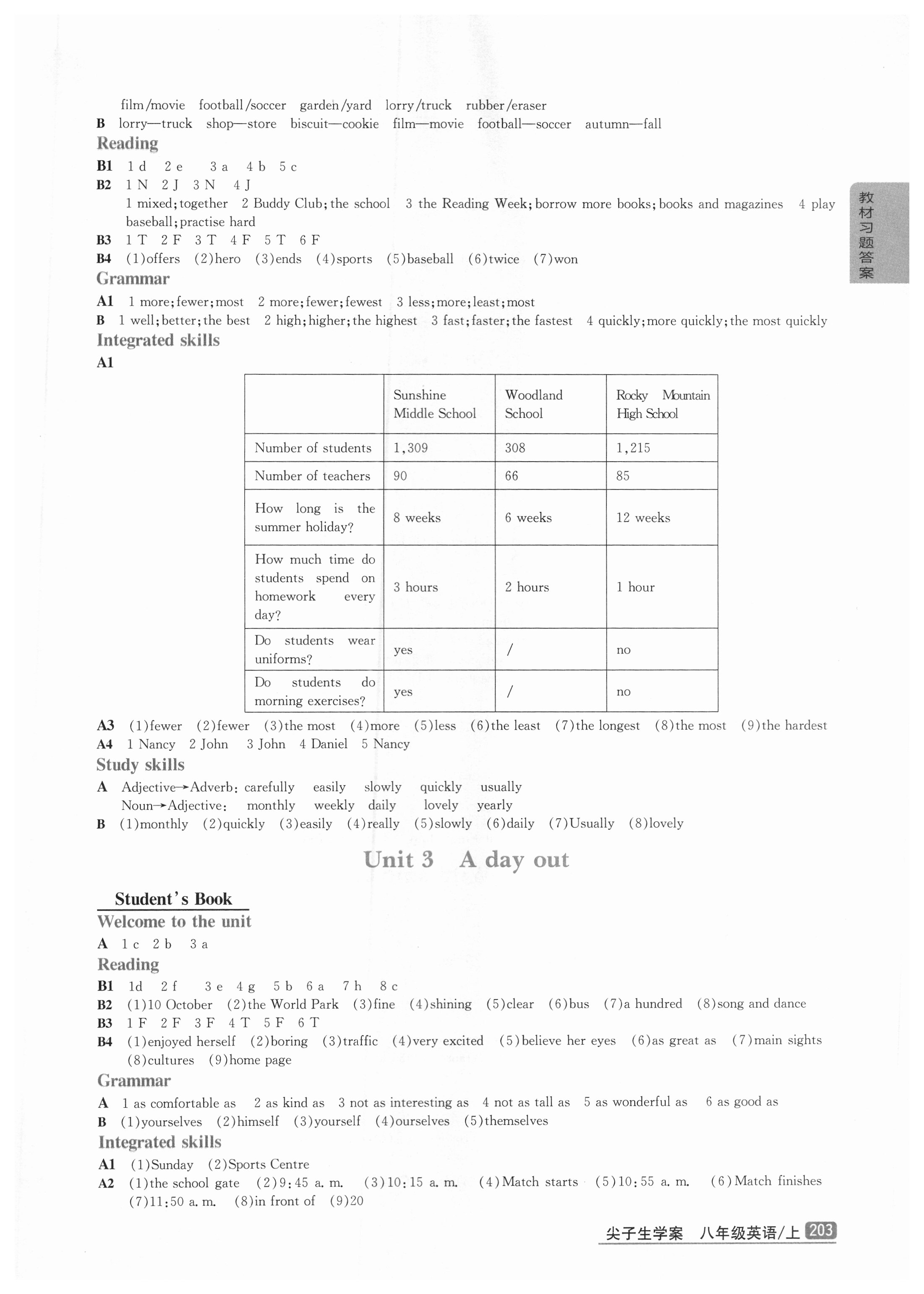 課本八年級英語上冊譯林版 參考答案第2頁