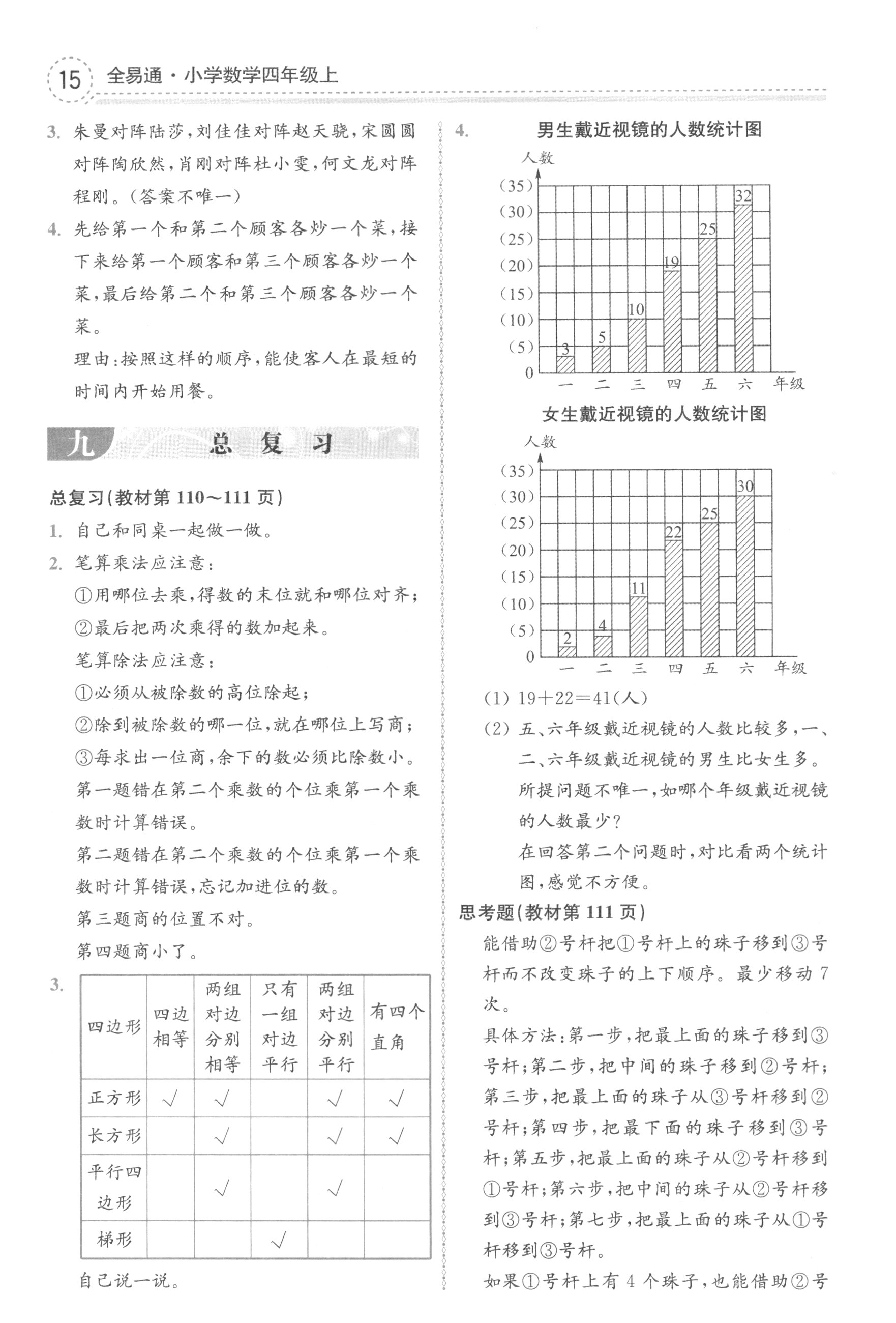 課本人教版四年級(jí)數(shù)學(xué)上冊(cè) 參考答案第15頁