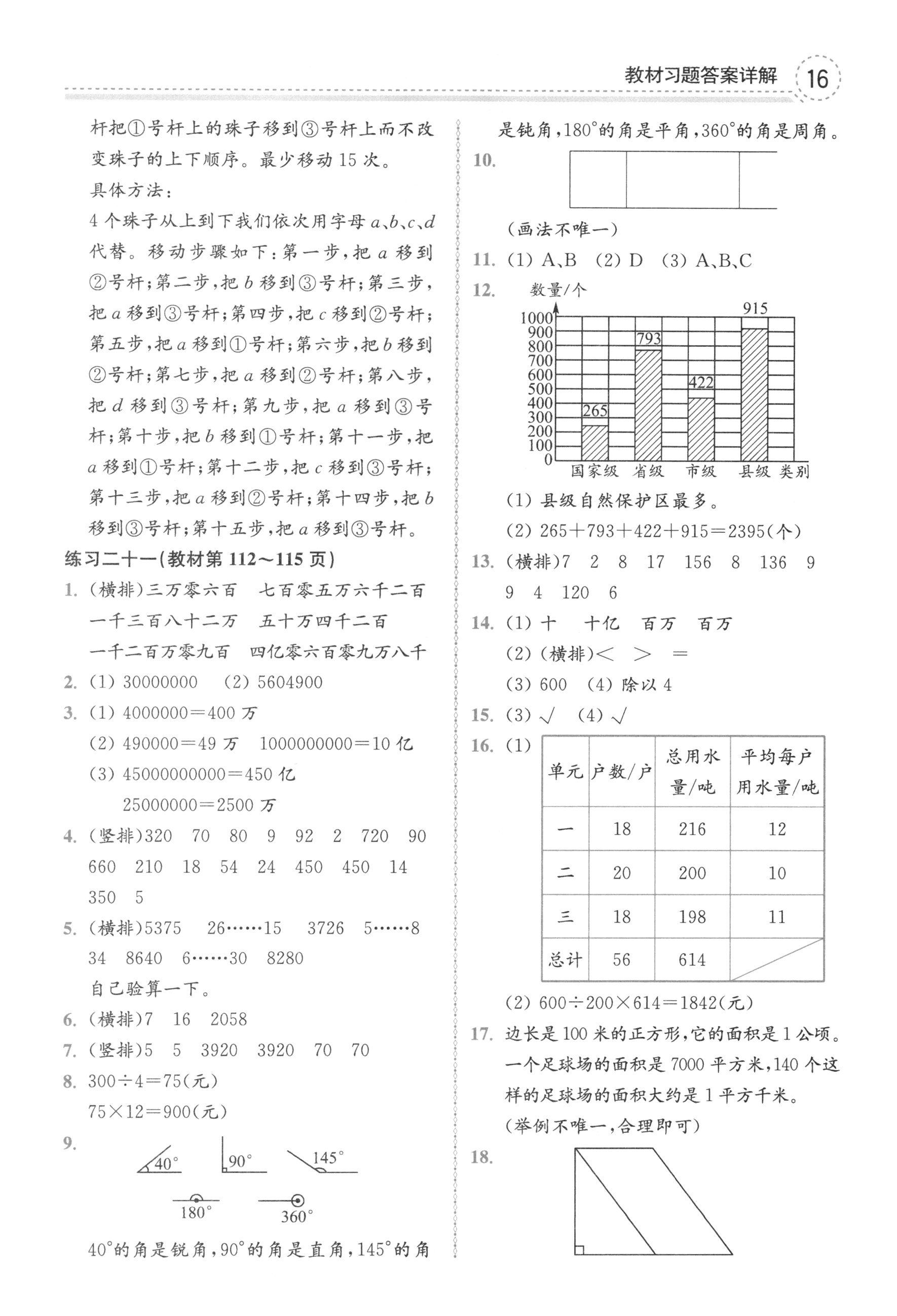 課本人教版四年級(jí)數(shù)學(xué)上冊(cè) 參考答案第16頁(yè)